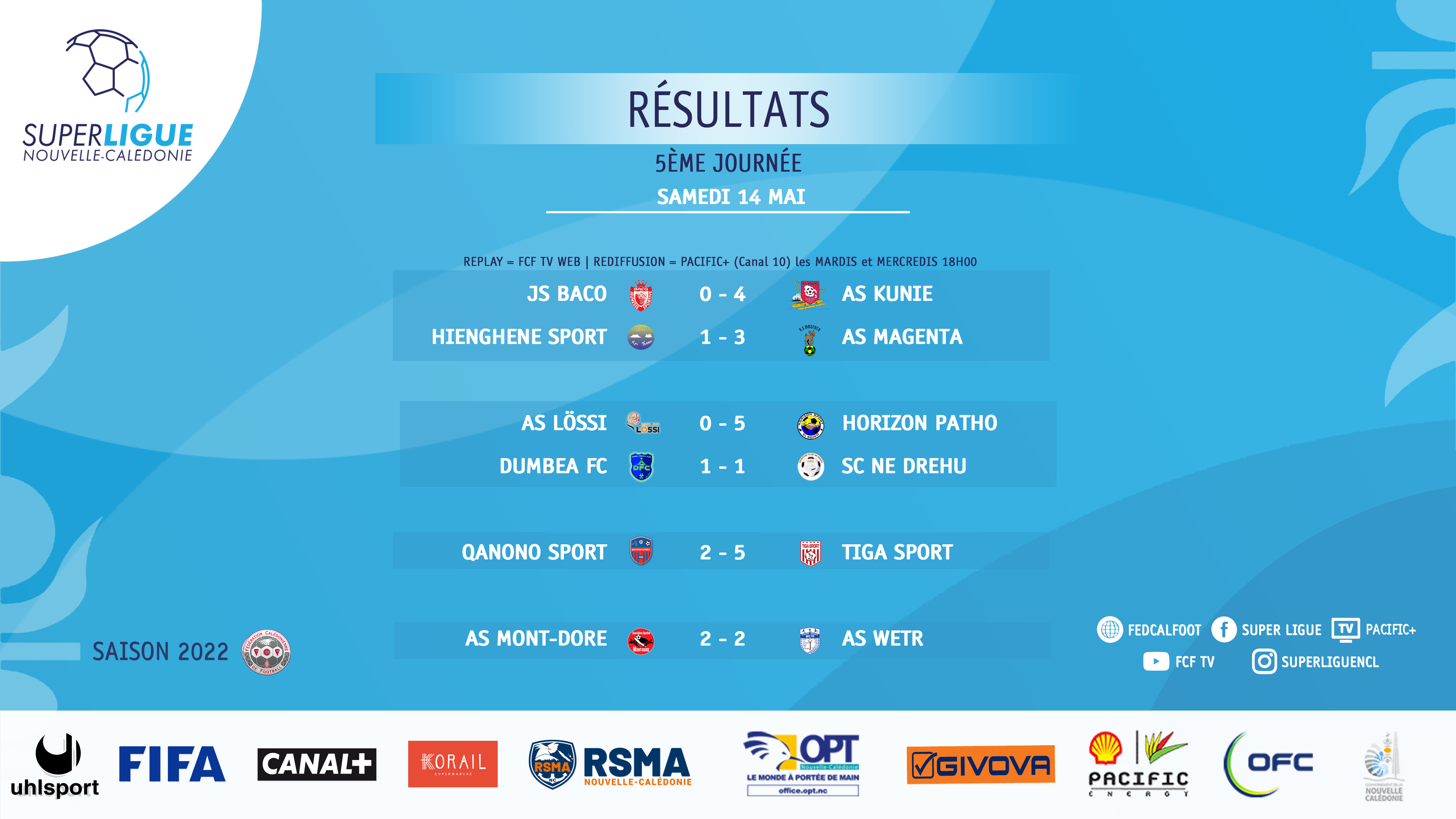 RESULTATS - CLASSEMENT | SUPER LIGUE - J5