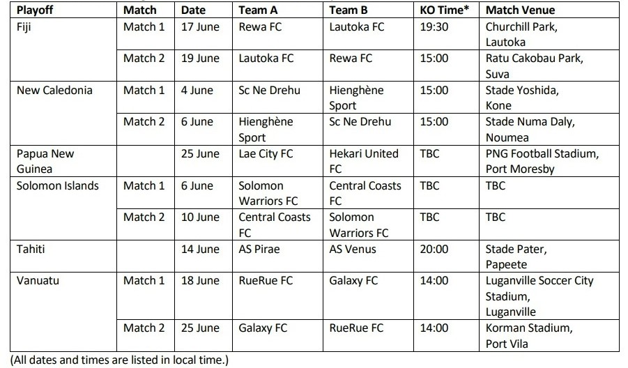 HIENGHENE et NE DREHU : Duel de costauds à venir | BARRAGES CHAMPIONS LEAGUE OFC (4 et 6 JUIN)