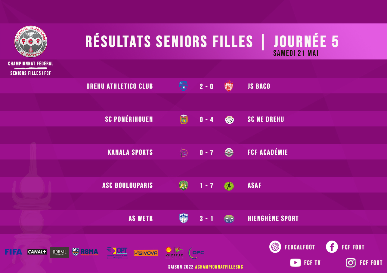 SCORES WEEK-END | CHAMPIONNATS FCF