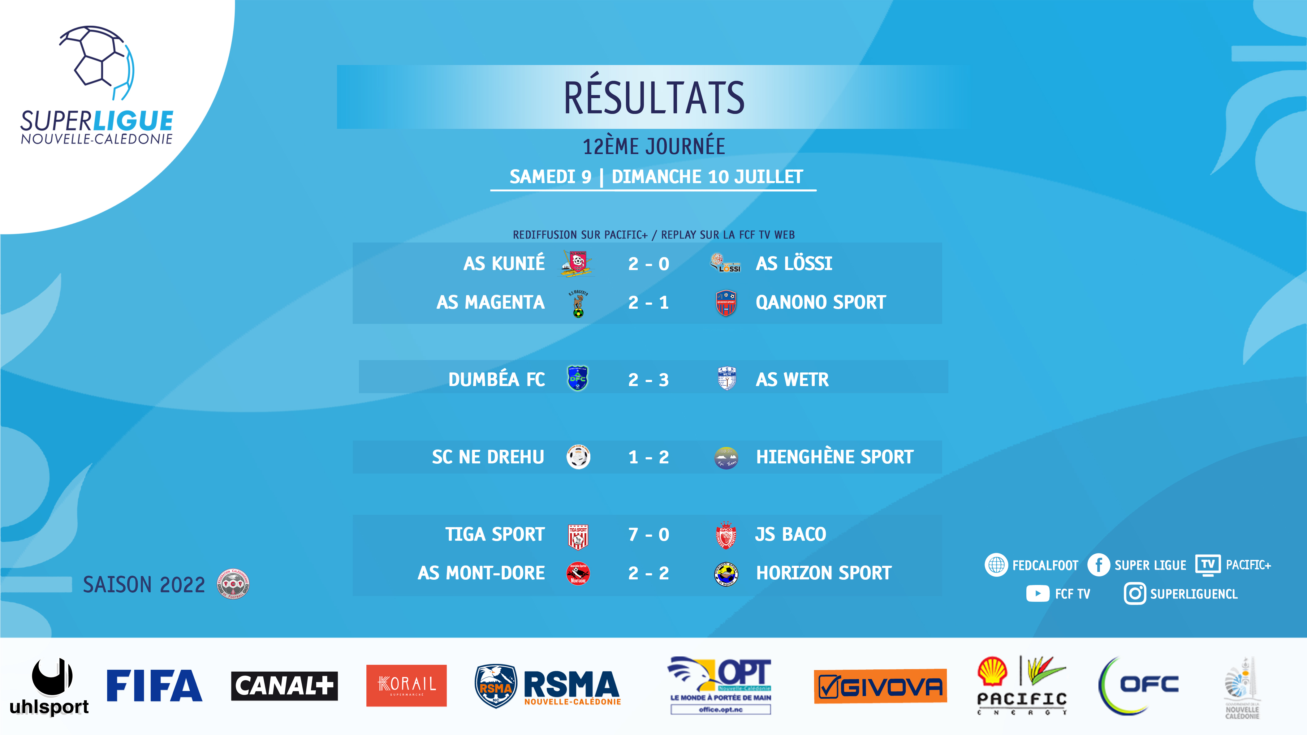 RESULTATS et CLASSEMENT | SUPER LIGUE J12