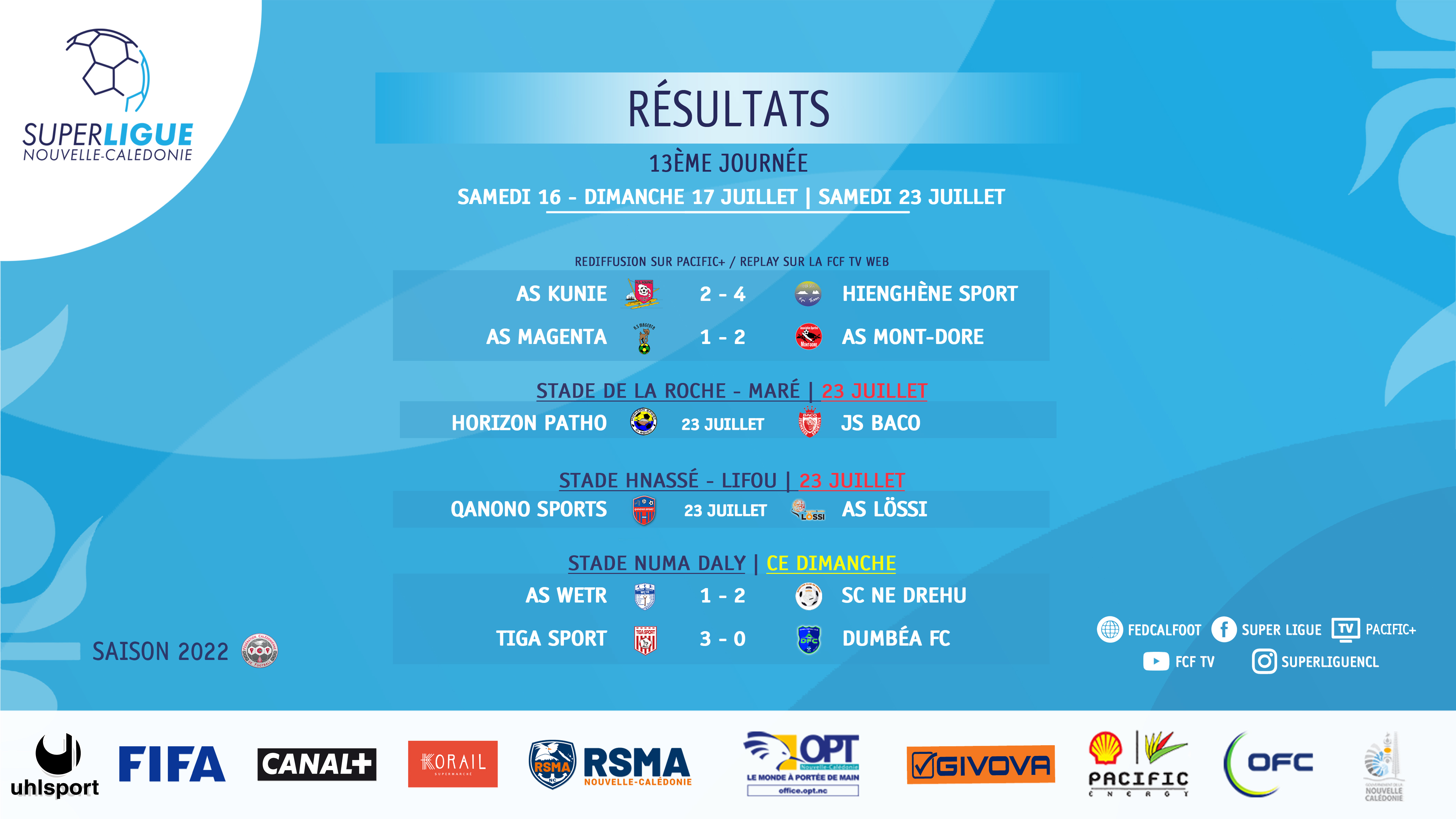 RESULTATS : SUPER LIGUE (J13) - SUPER LIGUE FUTSAL (J13) 