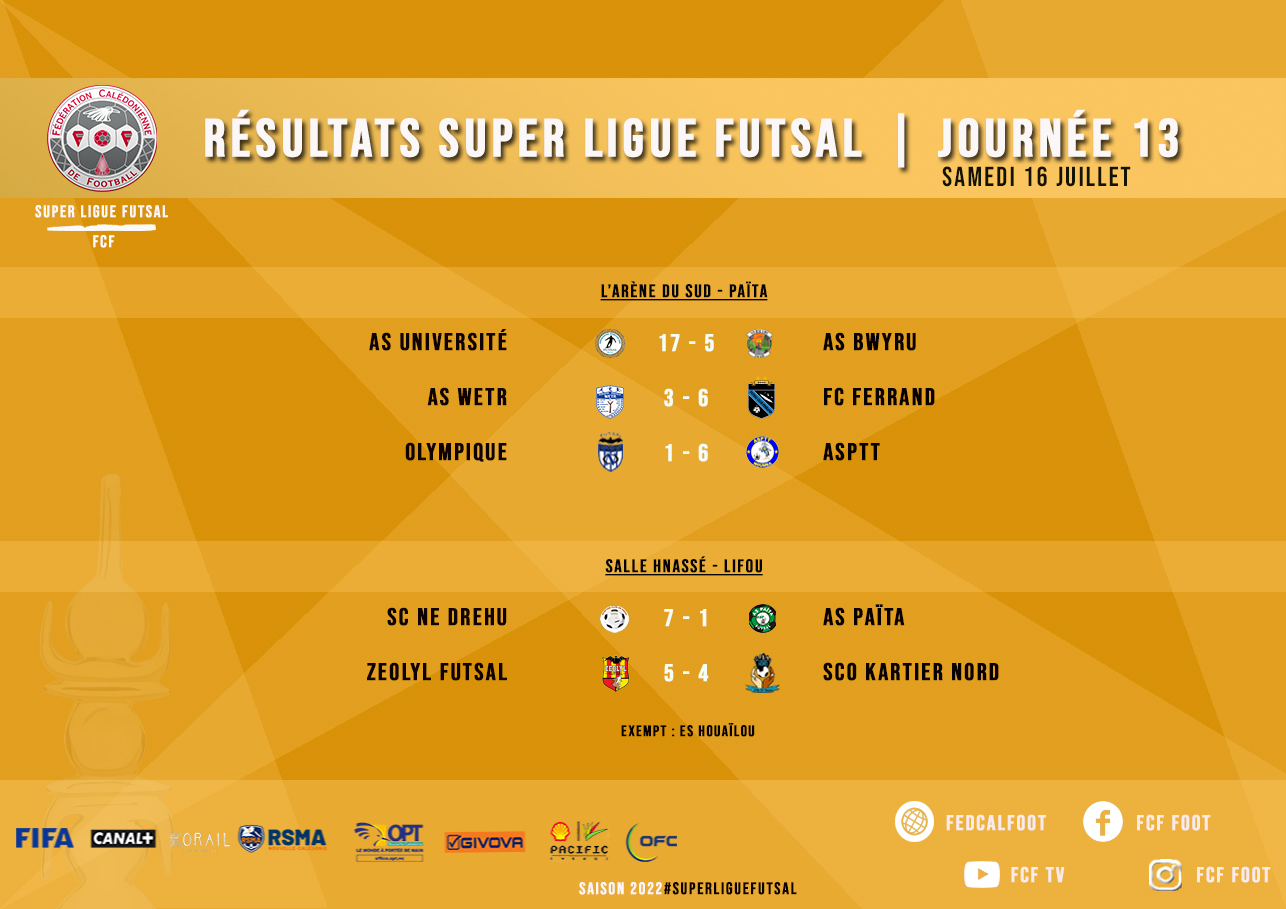 RESULTATS : SUPER LIGUE (J13) - SUPER LIGUE FUTSAL (J13) 