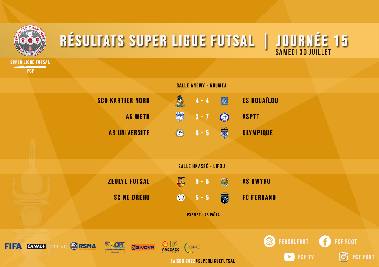 SUPER LIGUE | Résultats J14 + FUTSAL (J15) + COUPES U15 et U18 