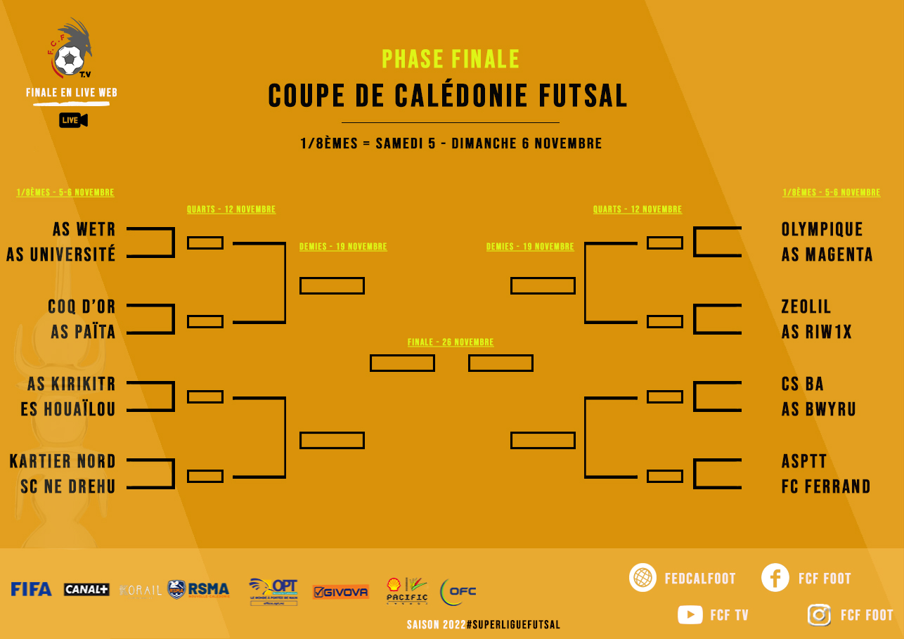 Un choc ASPTT-FERRAND dès les 1/8èmes | TIRAGE des 1/8èmes de finale | COUPE DE CALEDONIE FUTSAL 