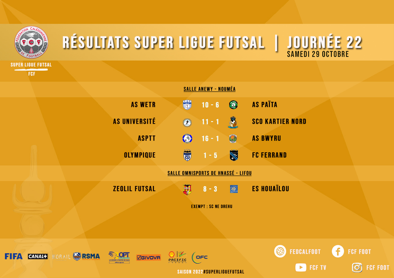 L'ASPTT champion de Calédonie Futsal | Super Ligure Futsal (classement final)