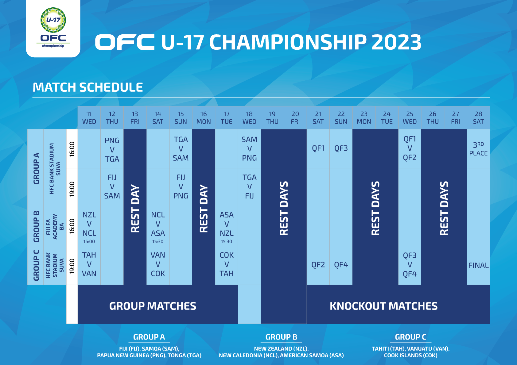La Sélection U17 est fixée | Qualifications OFC à la Coupe du Monde (janvier 2023 - Fidji)