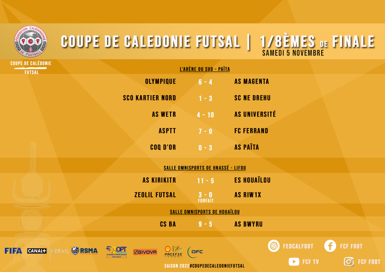 Résultats complets des 1/8èmes de finale + Programme 1/4 de finale | COUPE DE CALEDONIE FUTSAL