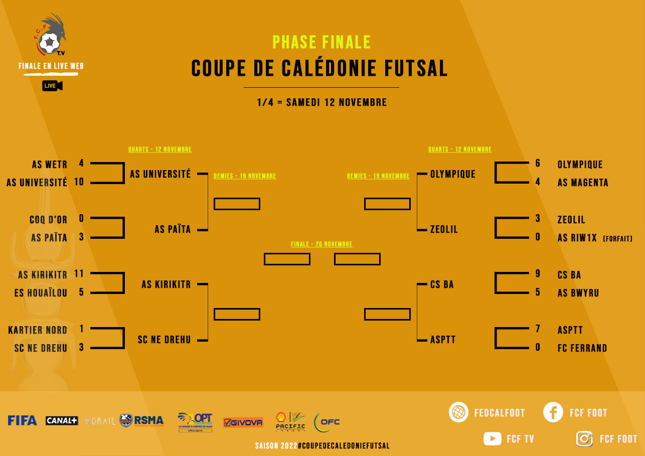 Résultats complets des 1/8èmes de finale + Programme 1/4 de finale | COUPE DE CALEDONIE FUTSAL