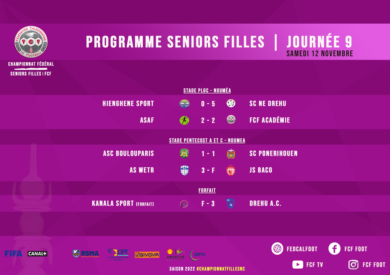 SCORES WEEK-END : SUPER LIGUE J21 - 1/4 COUPE FUTSAL - CHAMPIONNAT SENIORS FILLES - PH SUD