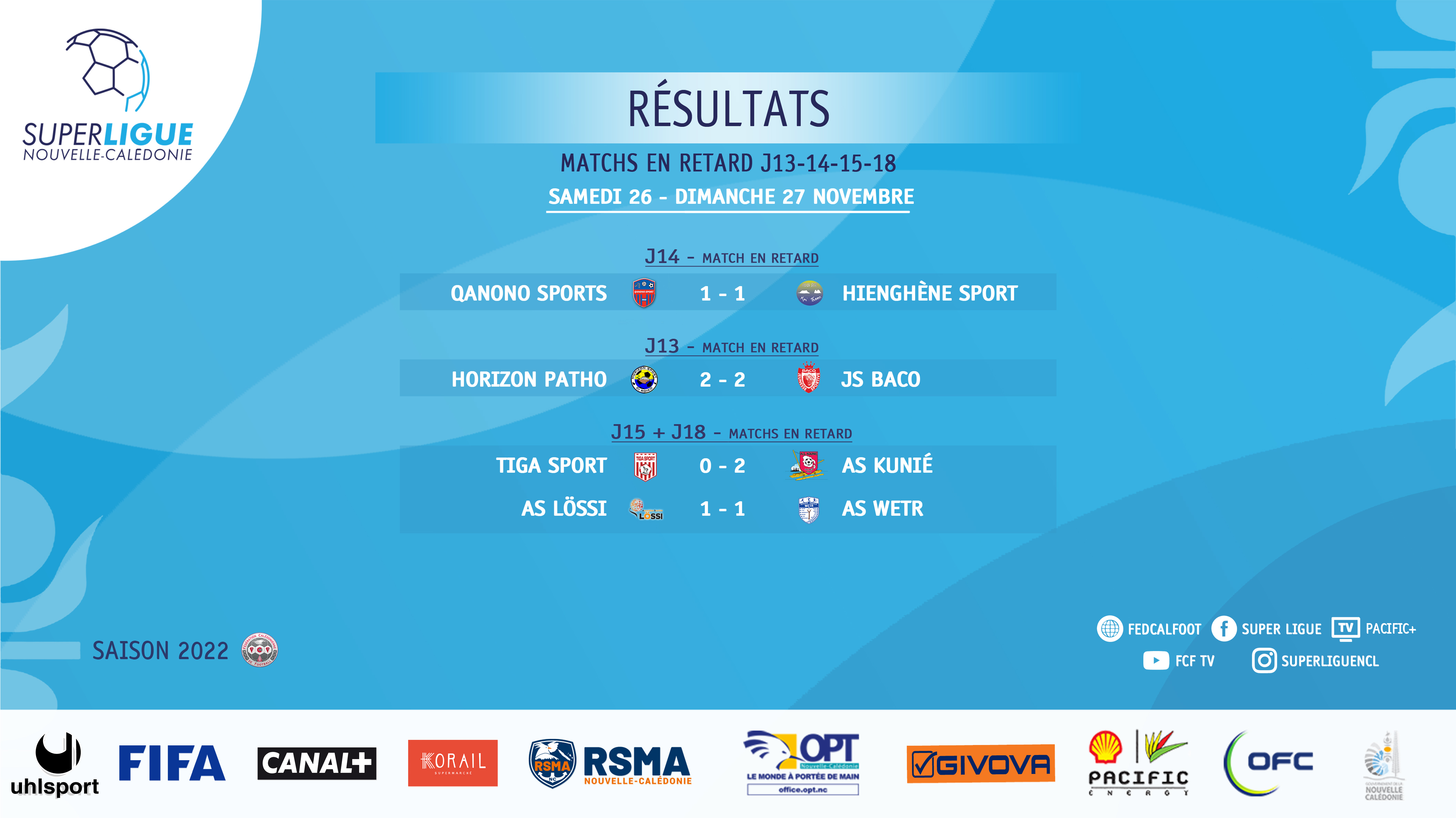 La bataille pour le titre est relancée | SUPER LIGUE (retard) : Résultats-Classement