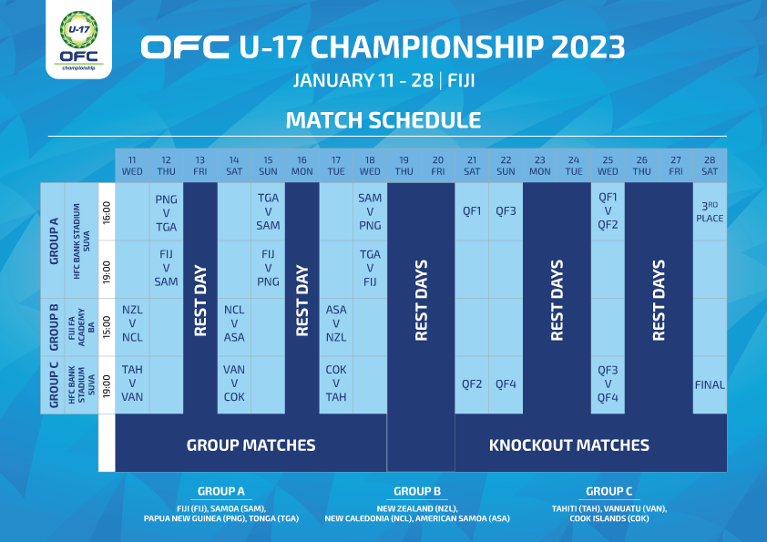 22 cagous parés pour les FIDJI | Qualifications OFC (11-28 janvier) | Le GROUPE NC - U17