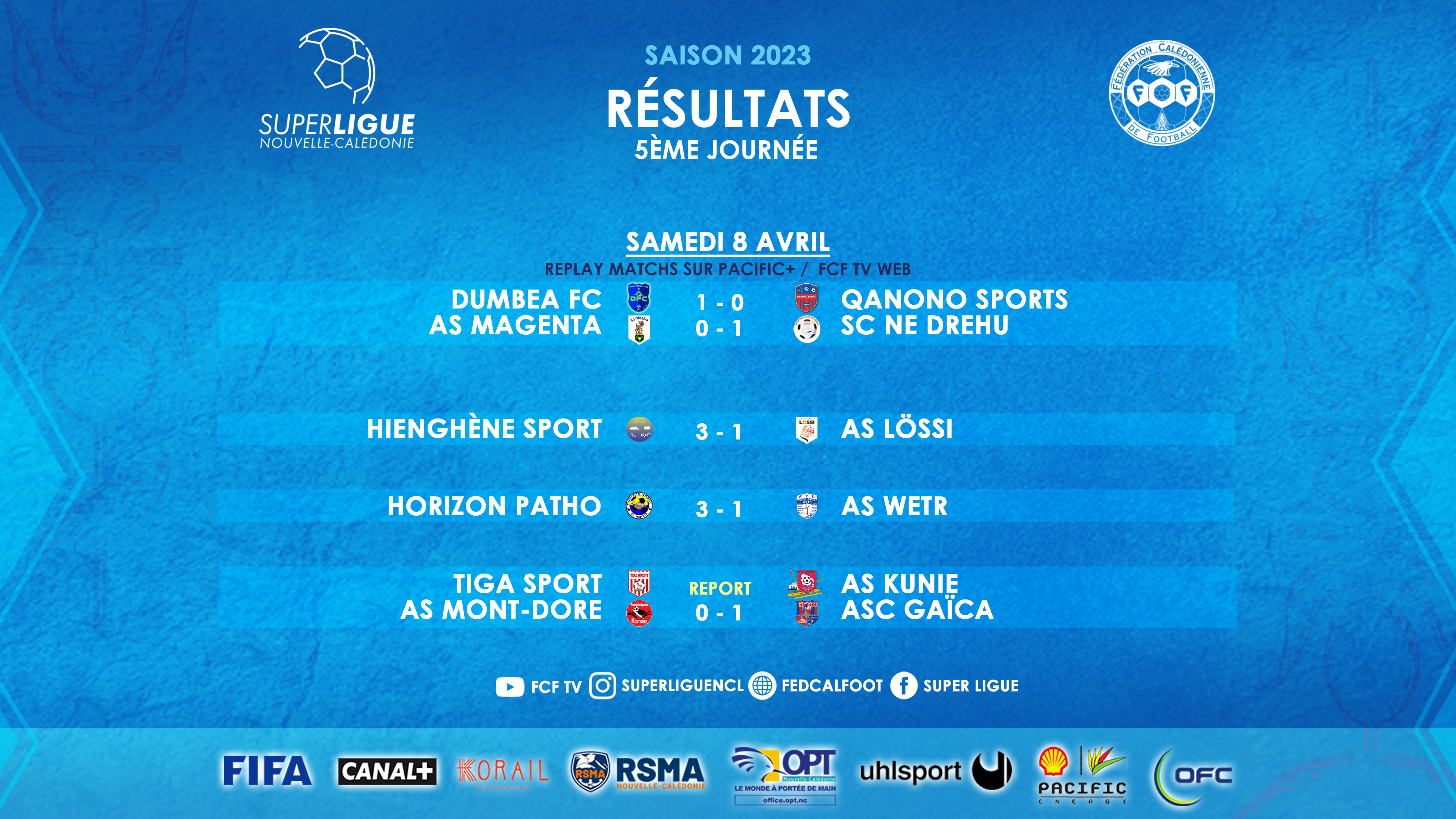 Résultats - Classement | SUPER LIGUE - J5 