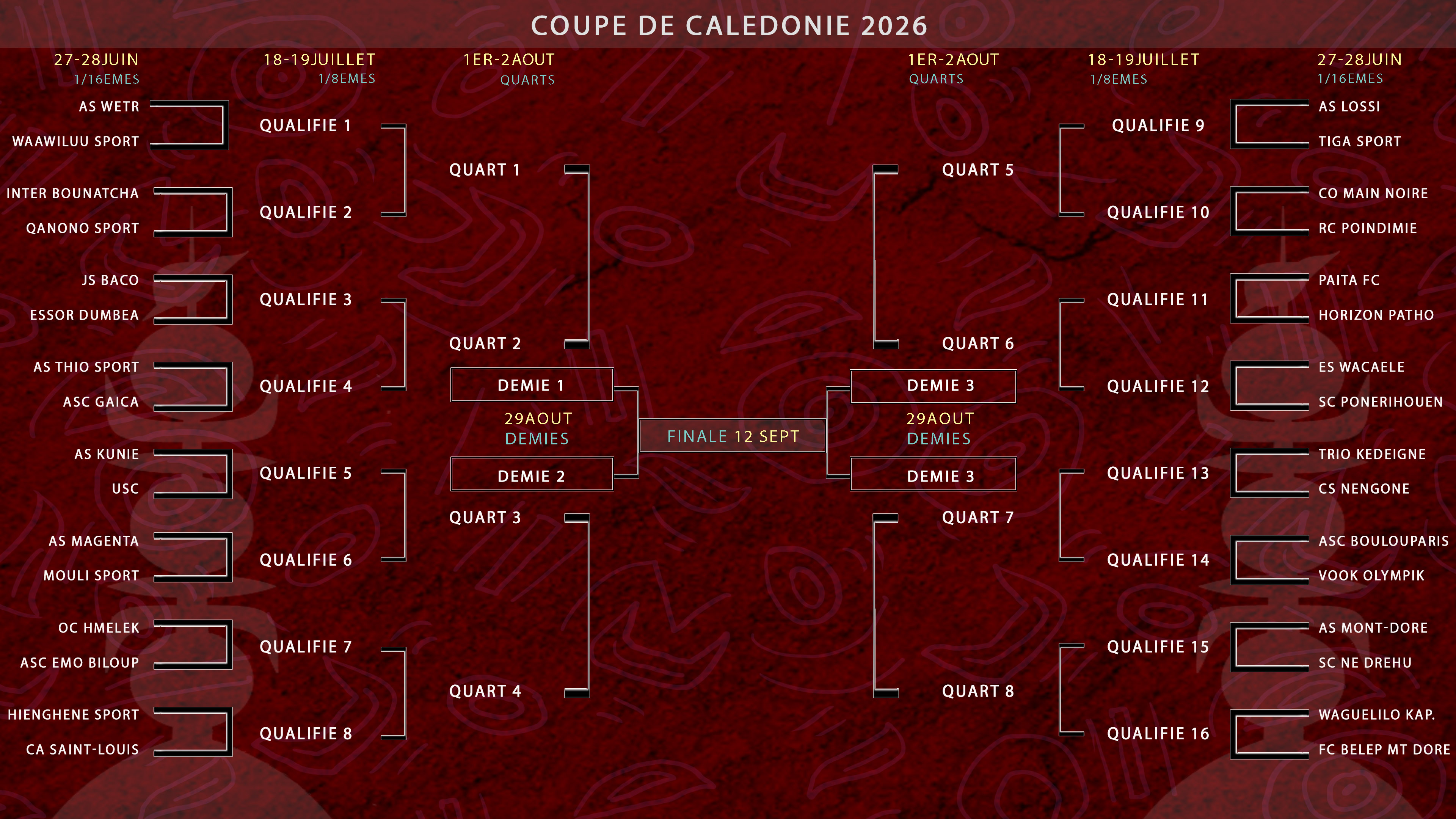 COUPE DE CALEDONIE