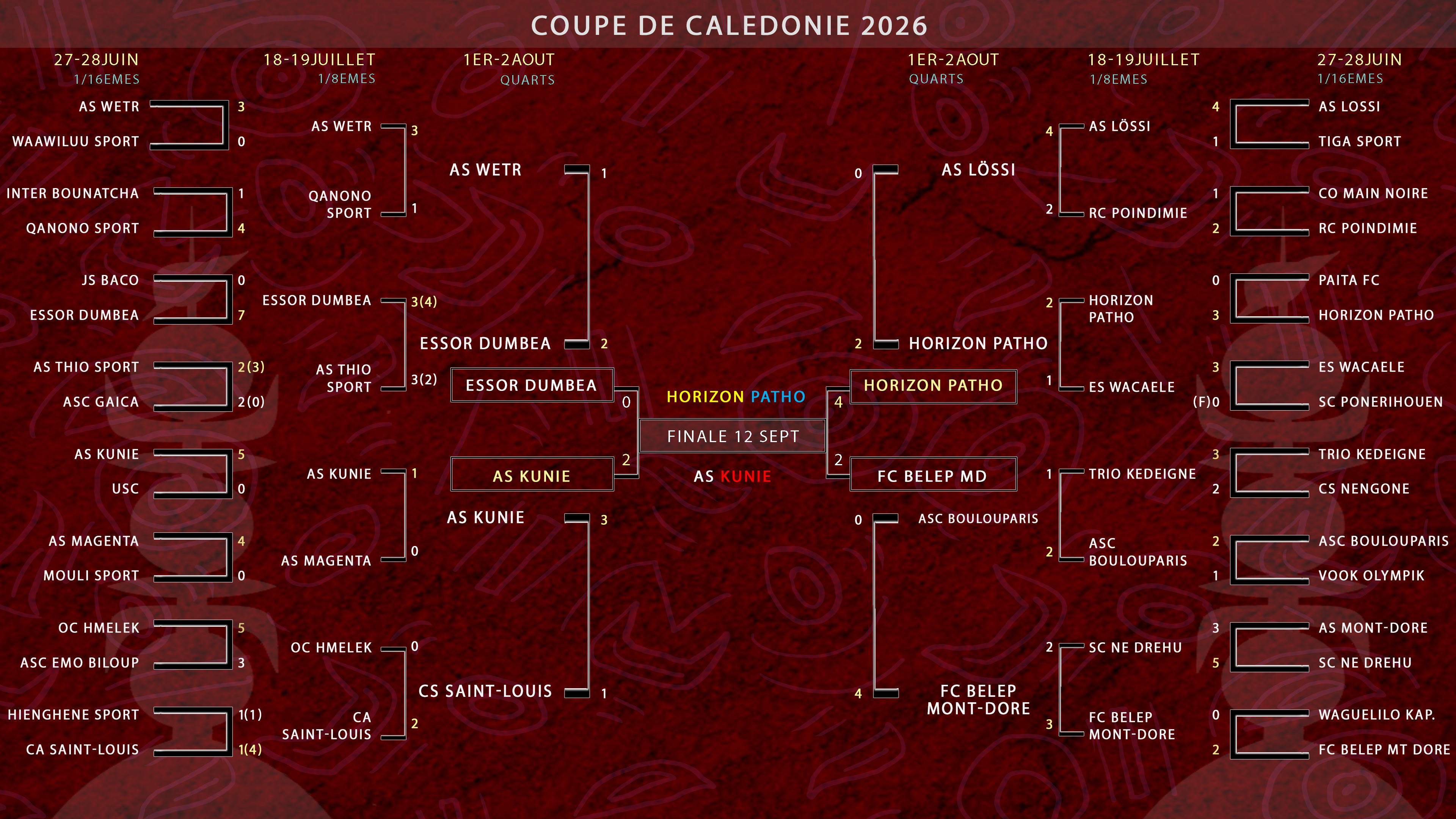 COUPE DE CALEDONIE