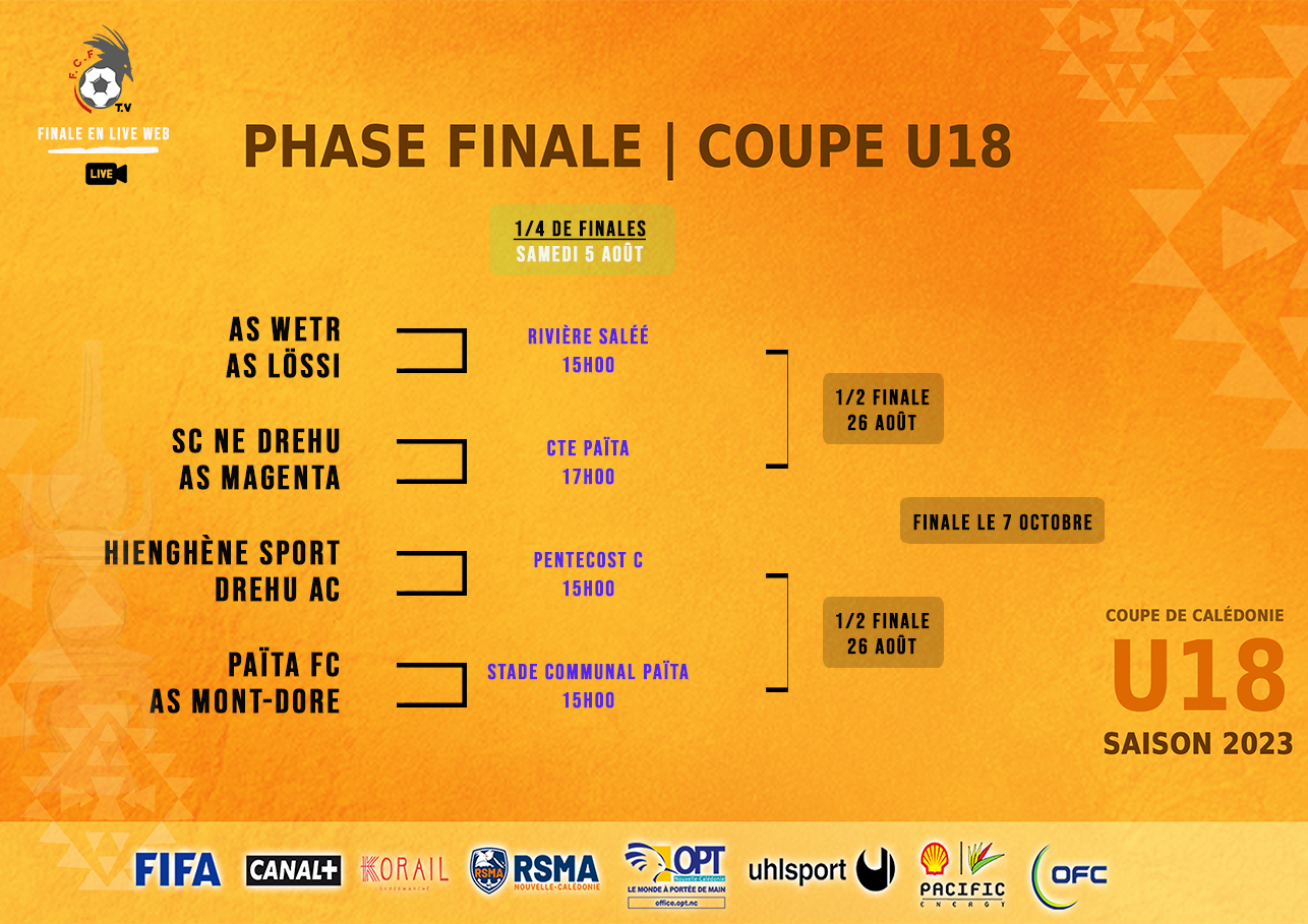 Les 1/4 de finale de la COUPE U18 à l'affiche ce samedi | COUPE DE CALEDONIE U18 (FCF)