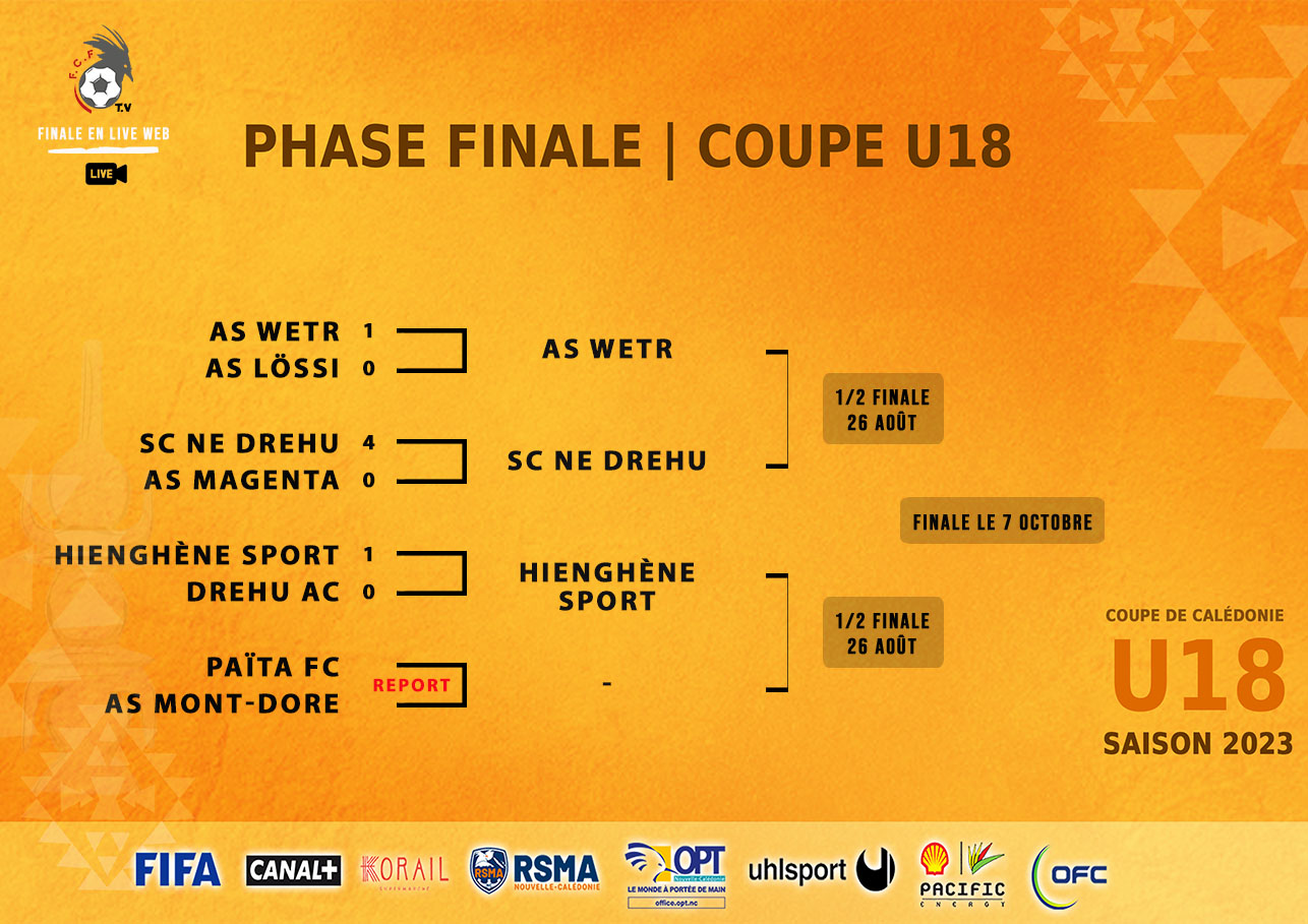 Résultats du week-end | SUPER LIGUE J17 (REPLAY TV) + COUPE U18 + D1/D2 FEMININES