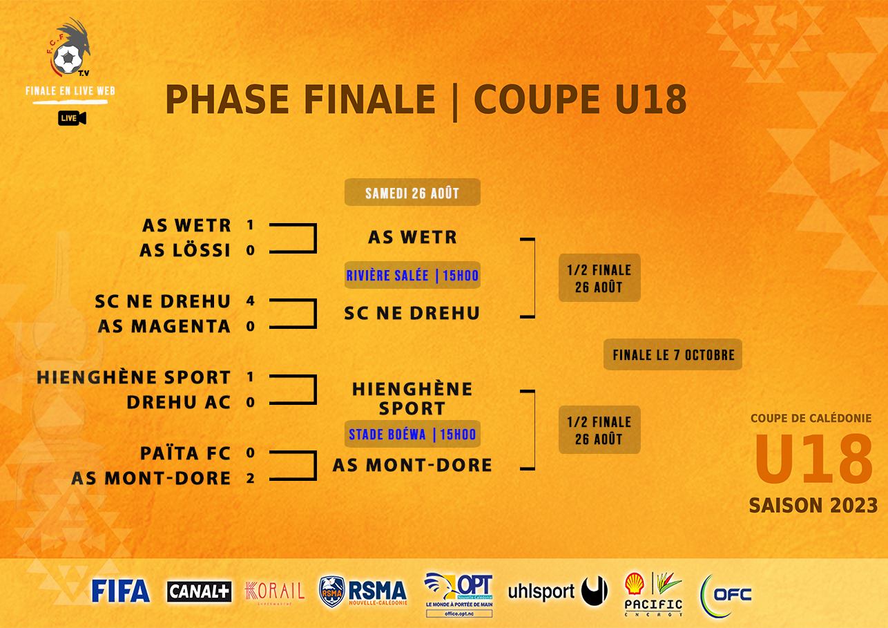 Place aux demi-finales en COUPE DE CALEDONIE U18 | Programme