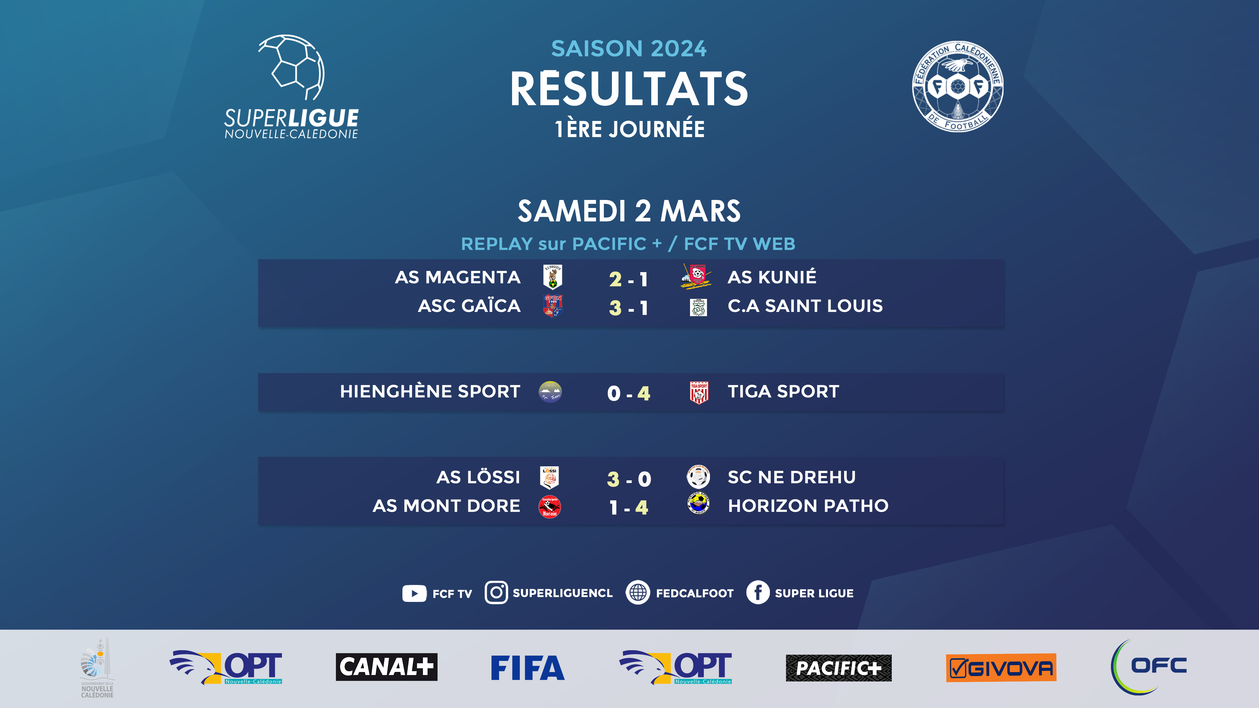 TIGA, LÖSSI, et NE DREHU commencent forts, MAGENTA et GAÏCA au forceps | Résultats Journée 1 | SUPER LIGUE