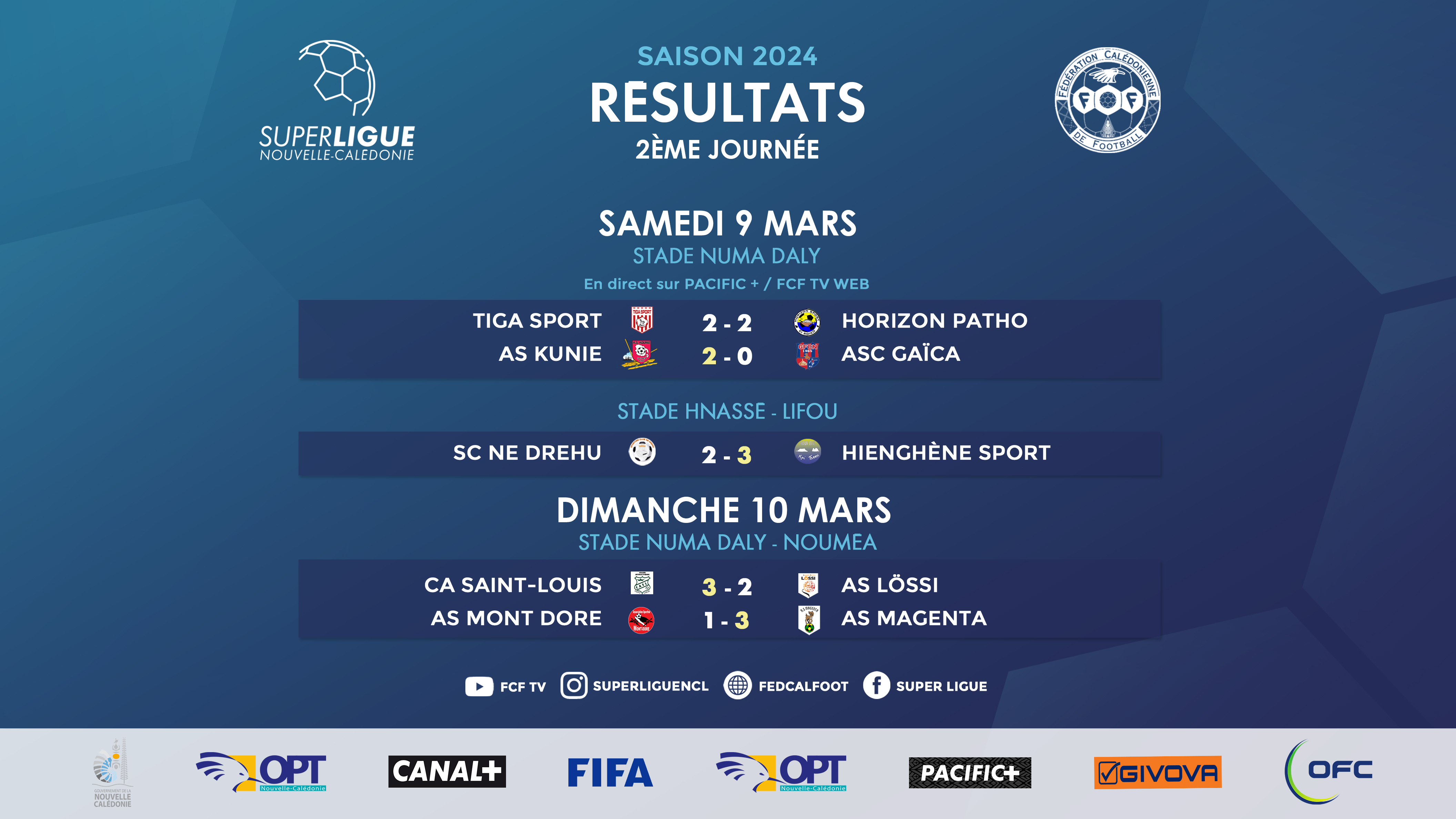 Résultats du week-end = SUPER LIGUE J2 + SUPER LIGUE FUTSAL J2 + Coup d'envoi du Championnat FCF U18