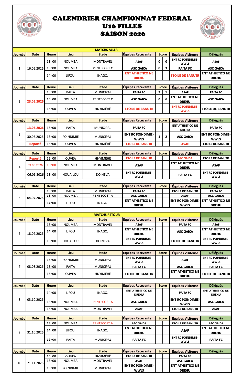 Championnats fédéraux - FOOTBALL FEMININ / SAISON 2026