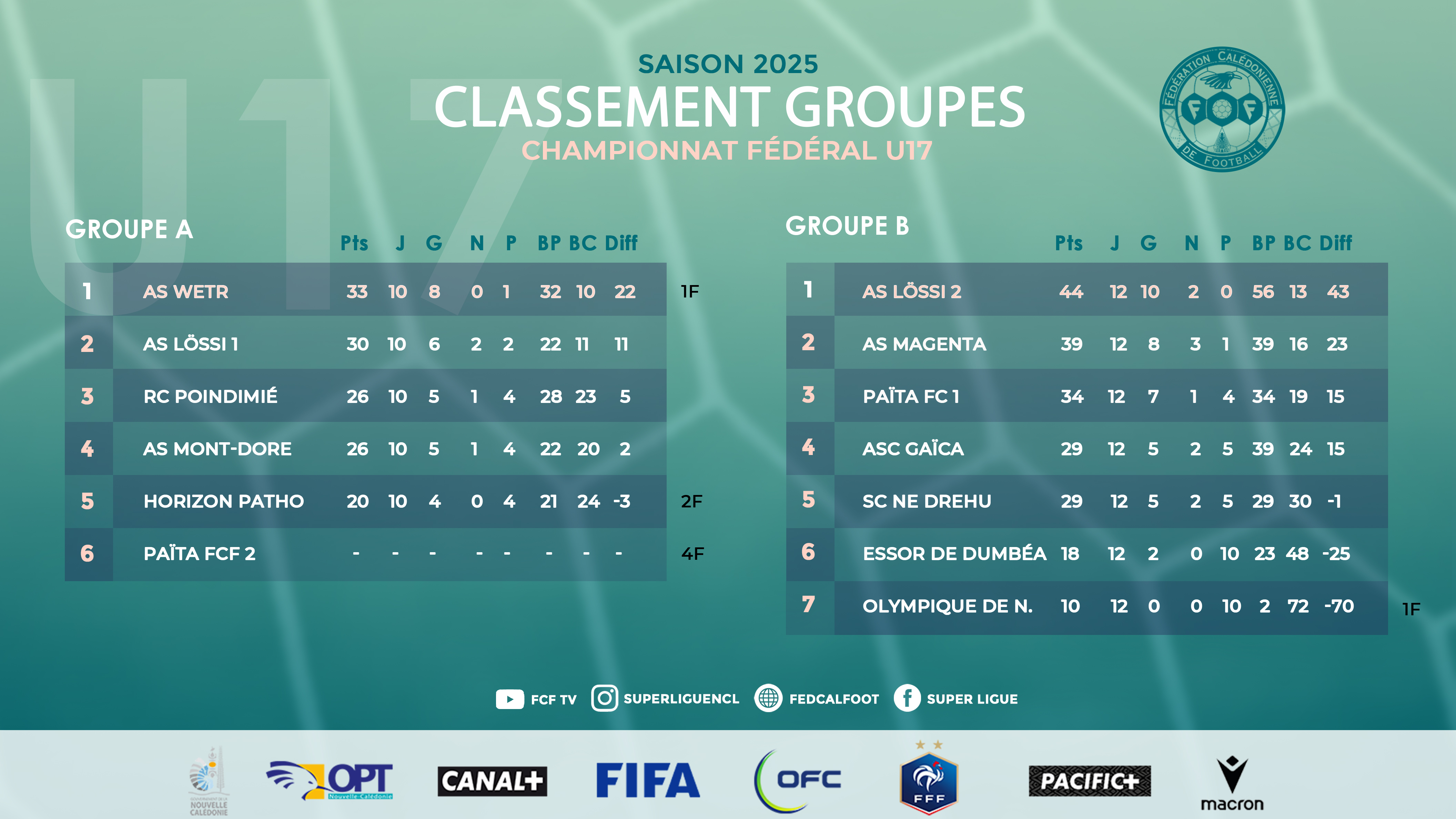 Championnat U-17 FCF [Saison 2025]