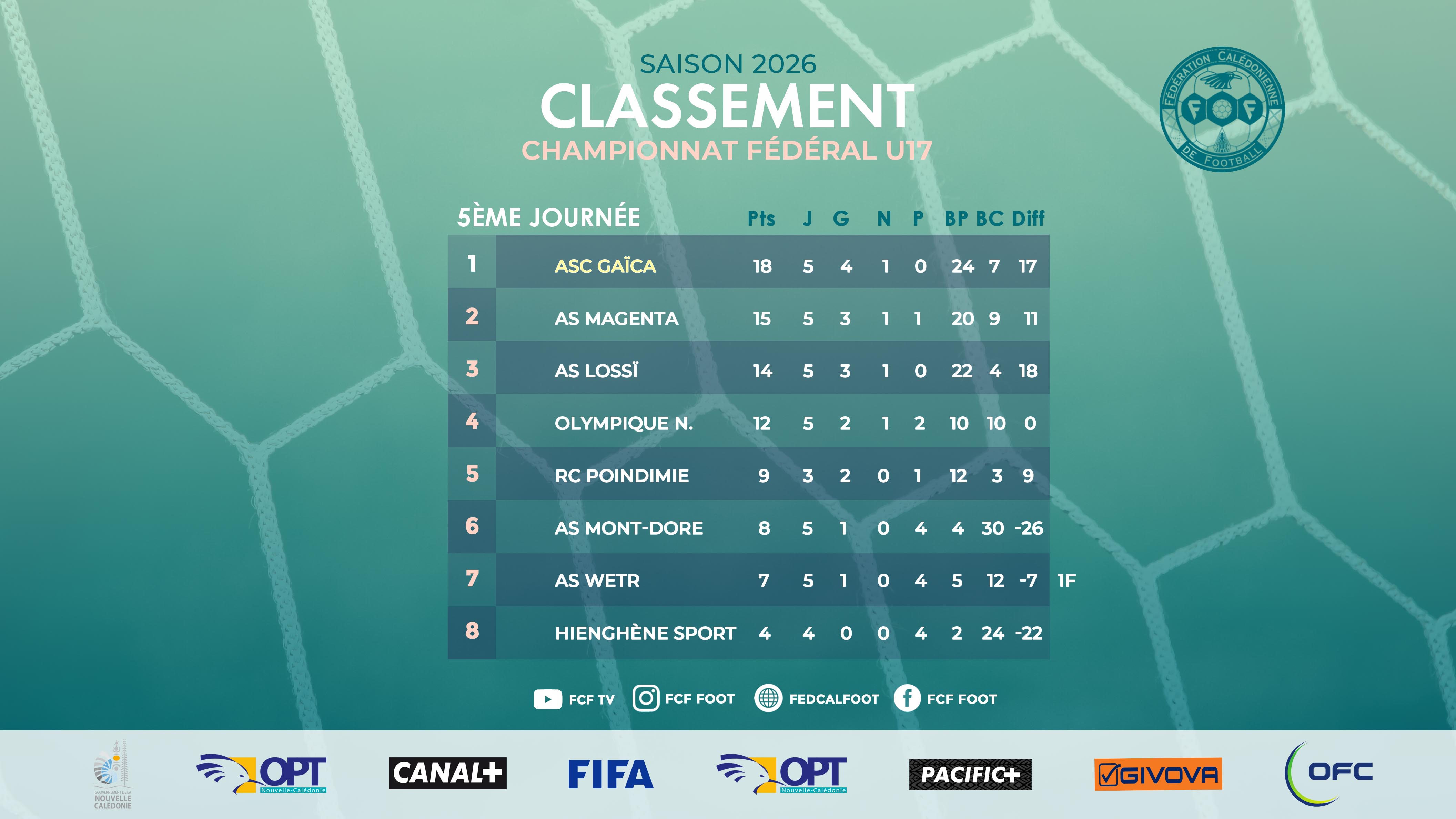 Championnat U-17 FCF [Saison 2026]