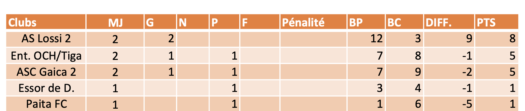 Championnat U-17 FCF [Saison 2026]