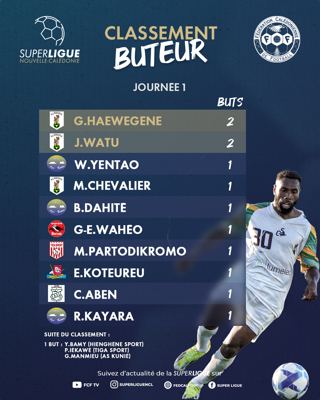 La reprise actée, place à la seconde journée | SUPER LIGUE = PROGRAMME J2 + Résumé VIDEO J1