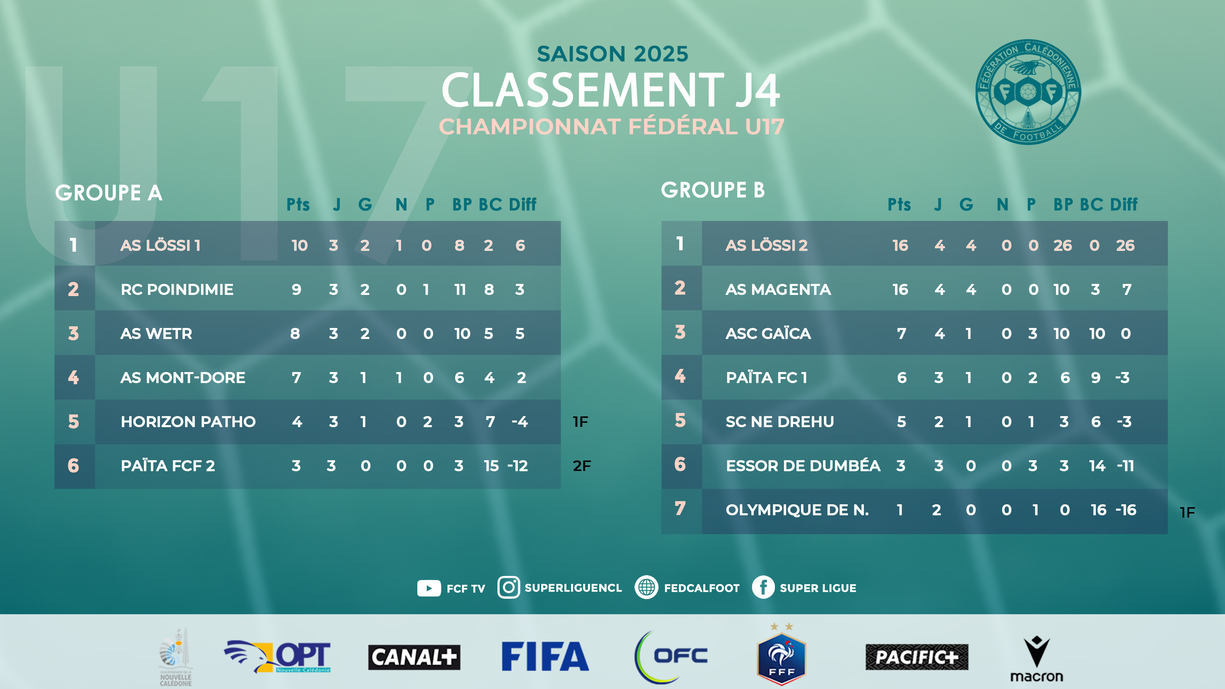 Belle affiche en U17 fédéral ce samedi | Programme complet de la 5ème journée [U17 fédéral]