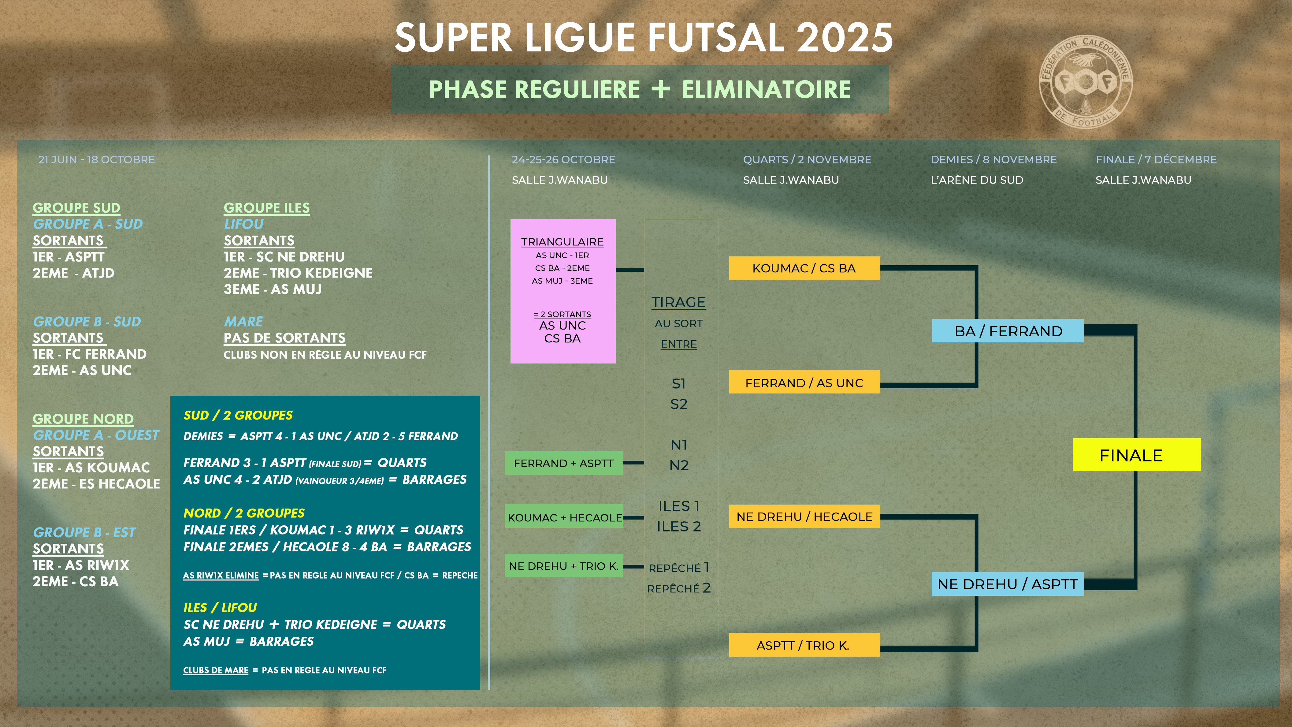 SUPER LIGUE FUTSAL