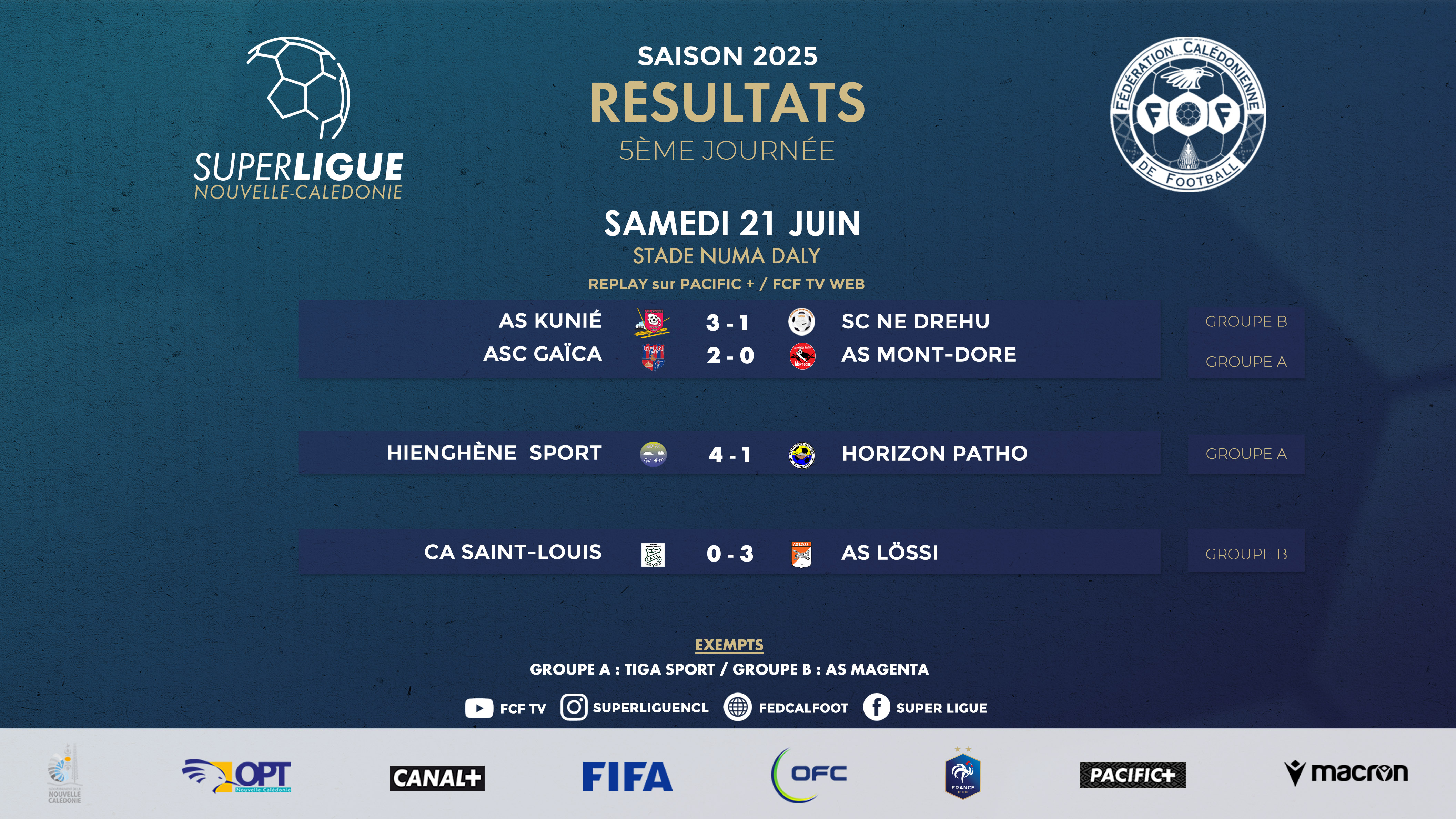 Hienghène et Gaïca vainqueurs dans le groupe A, Kunié et Lössi dans le groupe B | Super Ligue J5