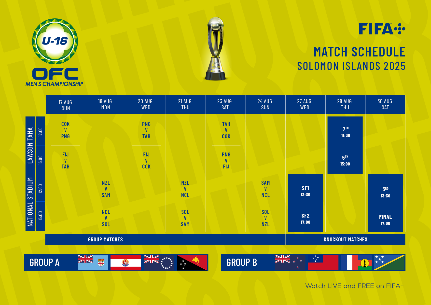 La LISTE OFFICIELLE des U16 cagous pour les SALOMON [17-30 août] | Tournoi U16 - OFC [garçons]
