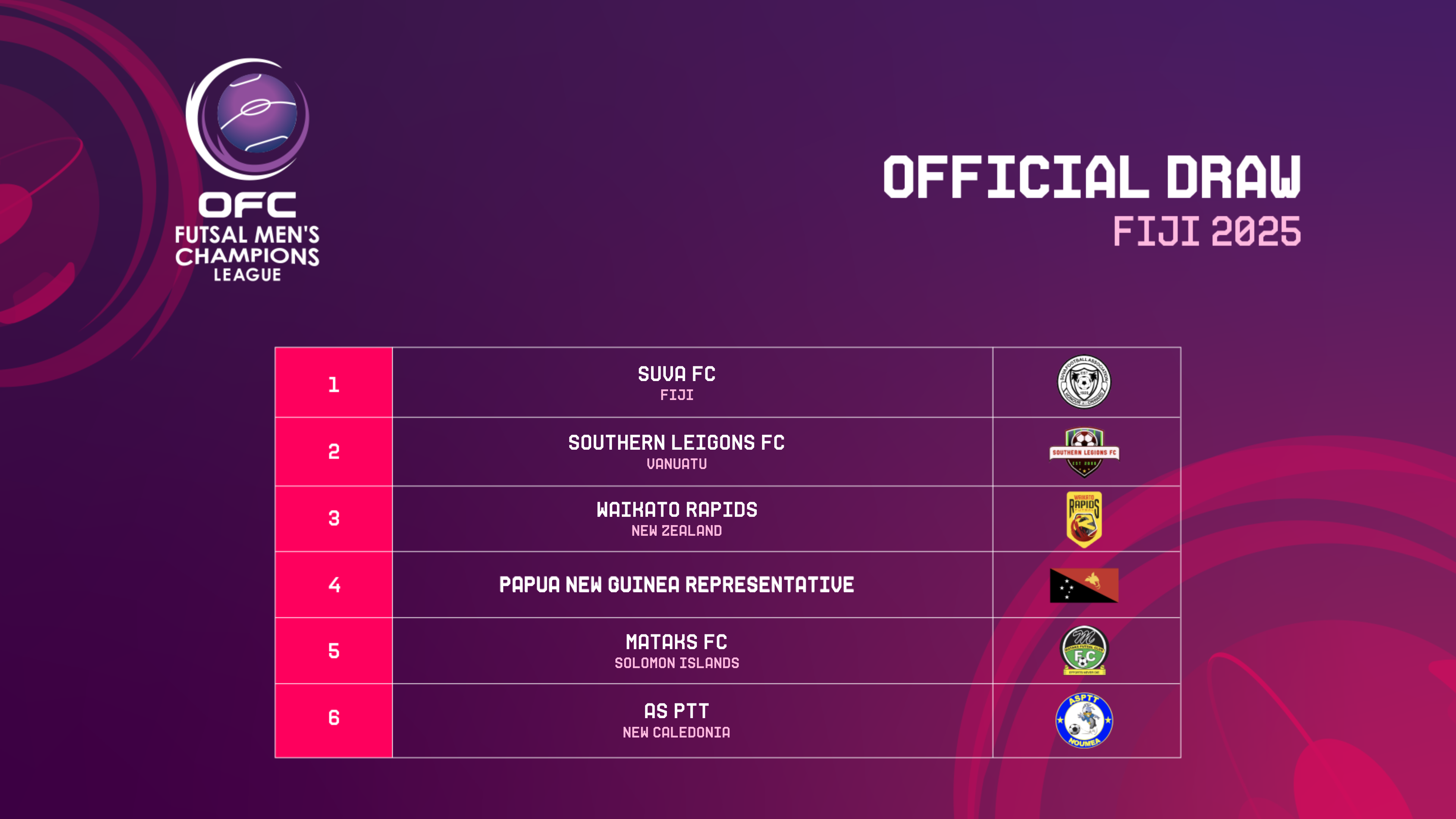 L'ASPTT défendra son titre de Champion d'Océanie à SUVA | Champions League OFC - FUTSAL [2025]