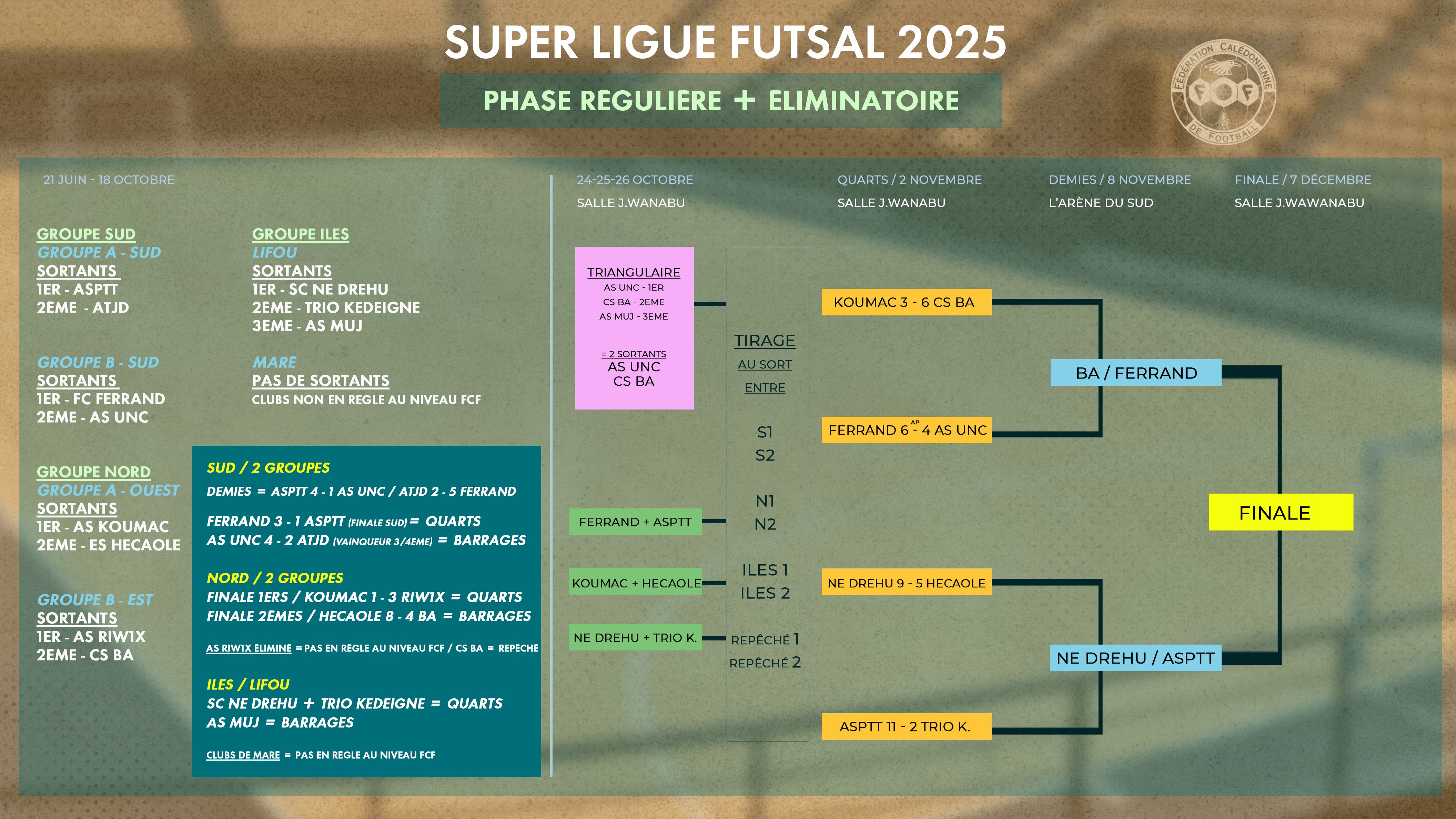 BA-FERRAND et NE DREHU-ASPTT au programme des DEMIES | Super Ligue Futsal = ce samedi 8/11 [Directs - FCF TV]