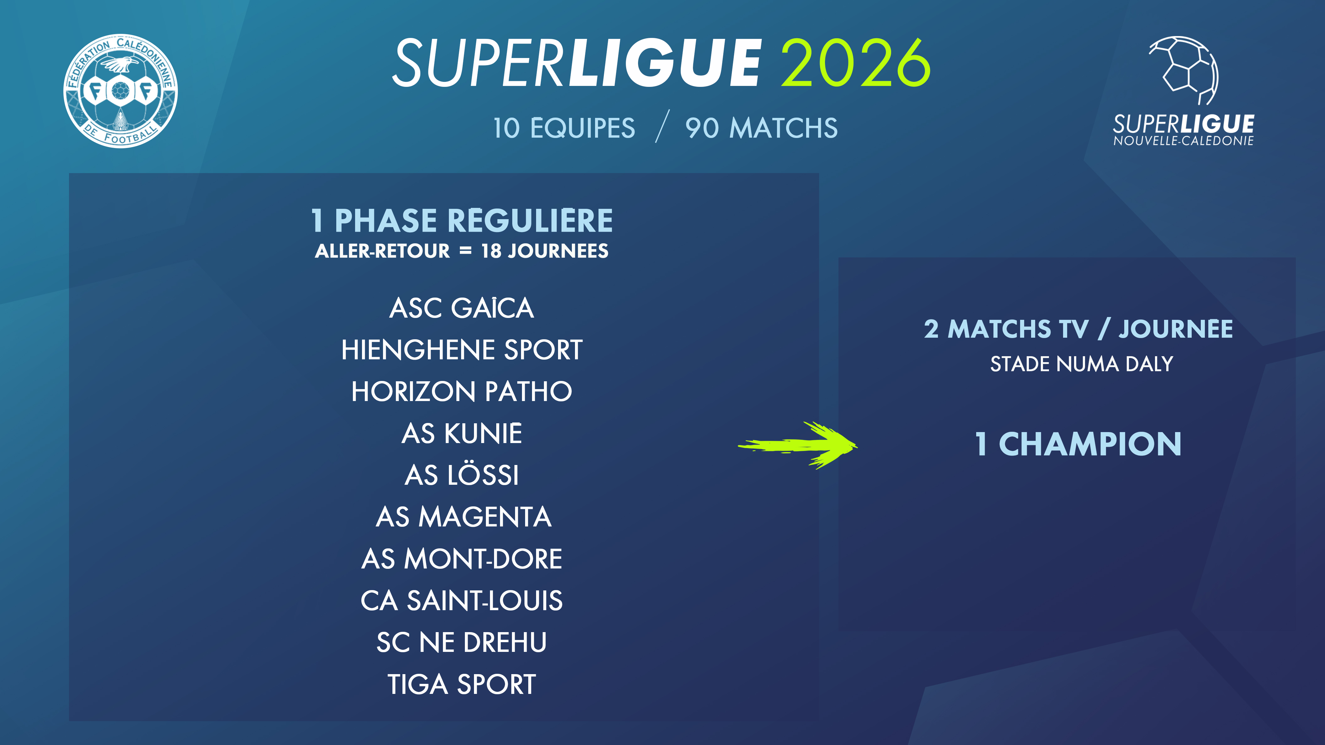 La reprise de la SUPER LIGUE actée pour le 7 MARS, dans un FORMAT "CLASSIQUE" [OFFICIEL FCF]