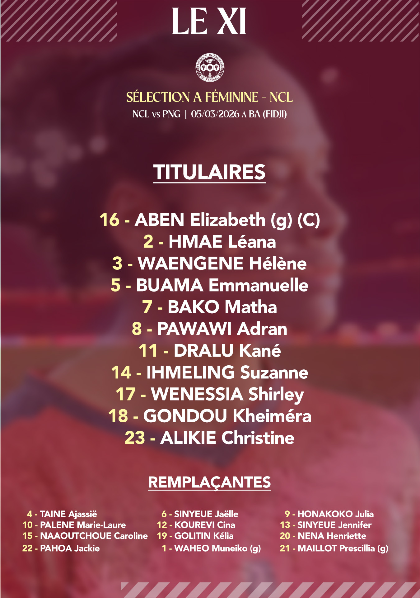 Défaite et élimination des calédoniennes | Sélection A Féminine = NCL 0 - 4 PNG