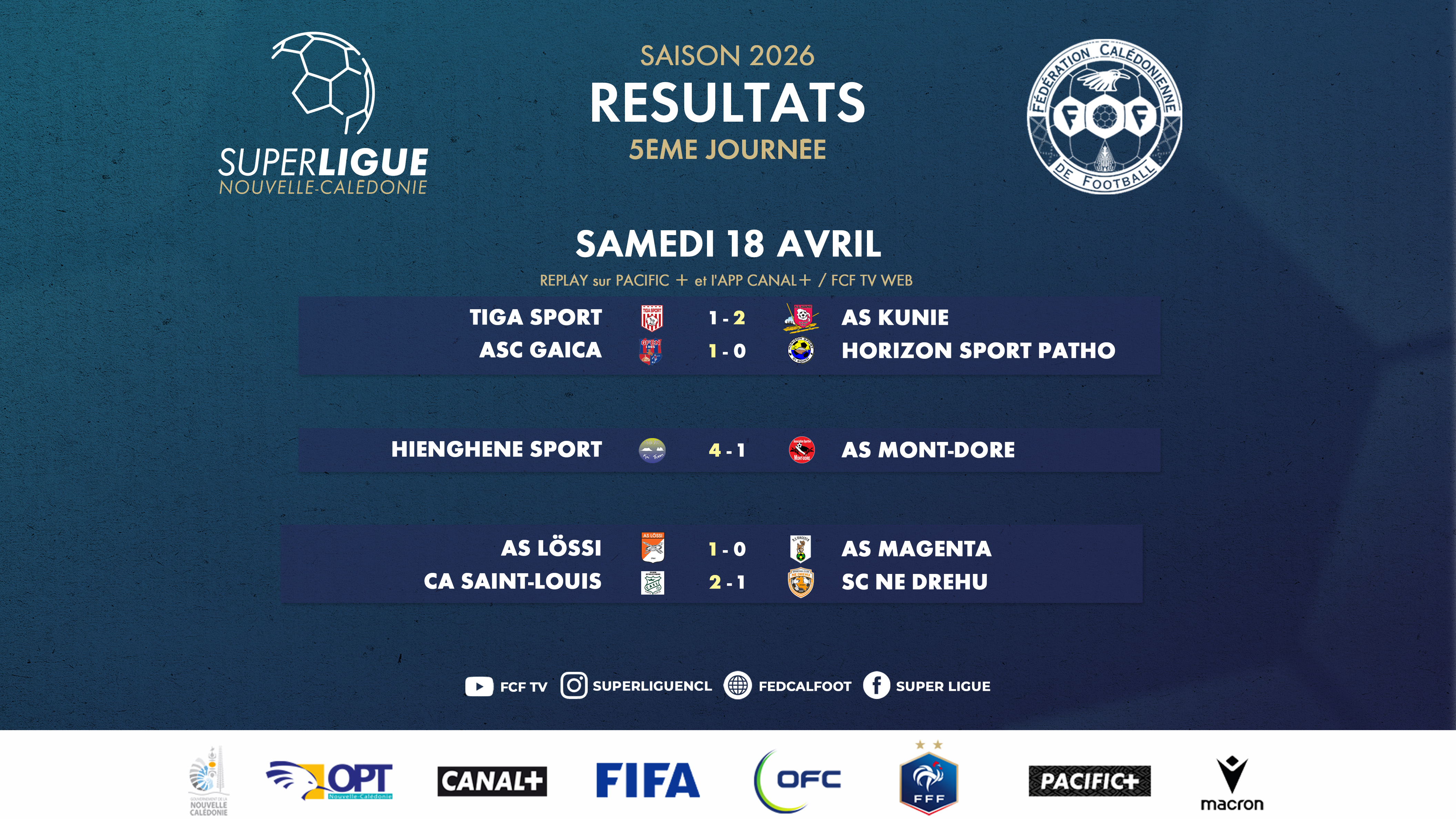 GAÏCA garde la tête, TIGA défait face à KUNIE | SUPER LIGUE J5