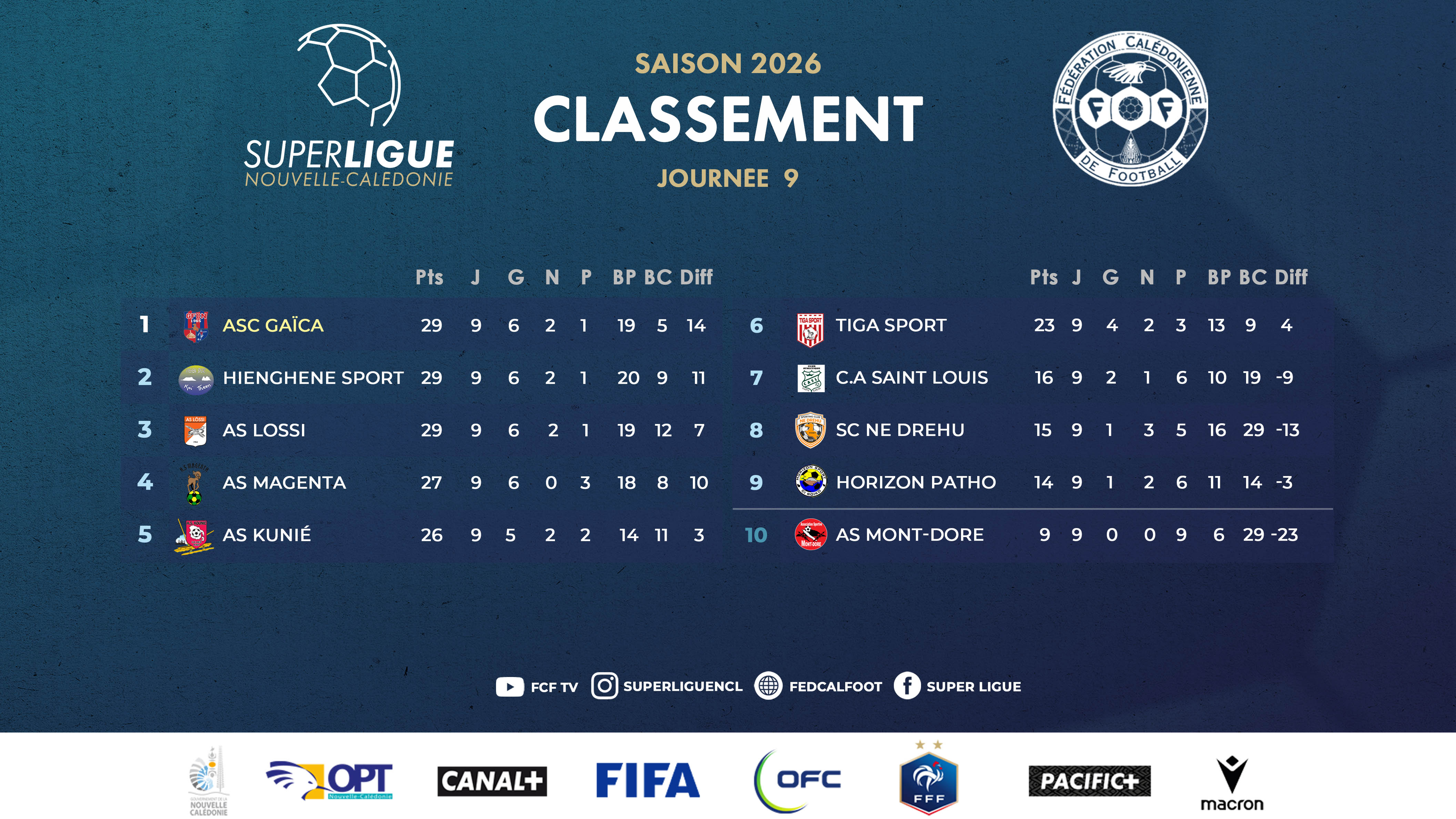 C'est parti pour la phase retour | SUPER LIGUE - J10 [DIRECTS TV]