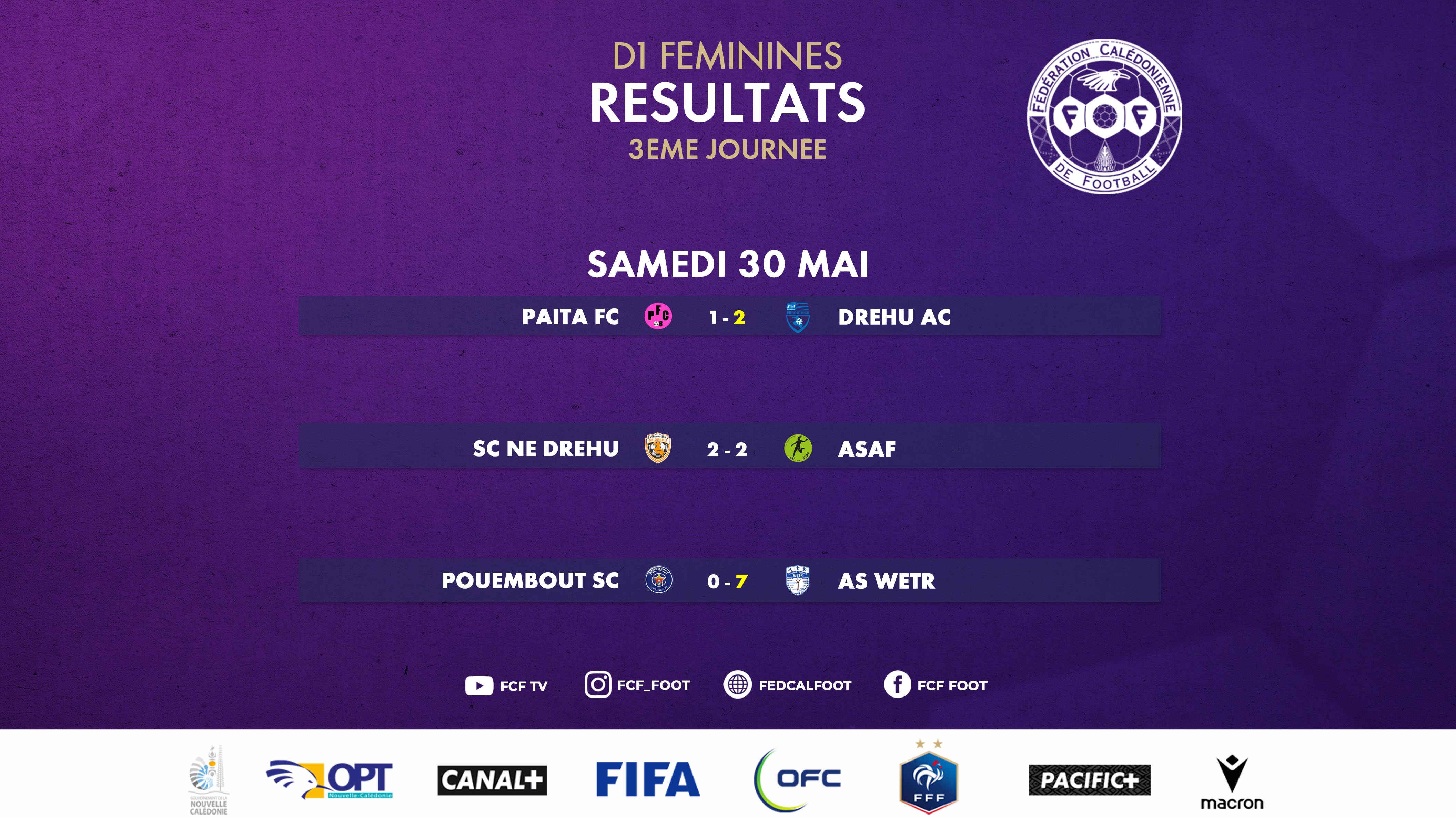 Le DAC s'échappe, WETR réagit | Résultats-Classement Football Féminin [D1 et U16 Filles]