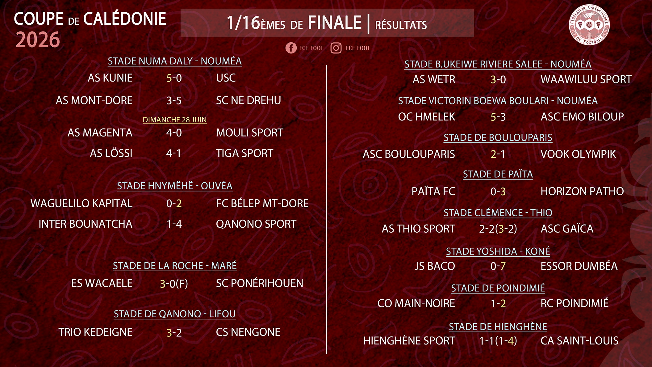 Coupe Calédonie | Place aux 8es de finale ! Résultats et tableau