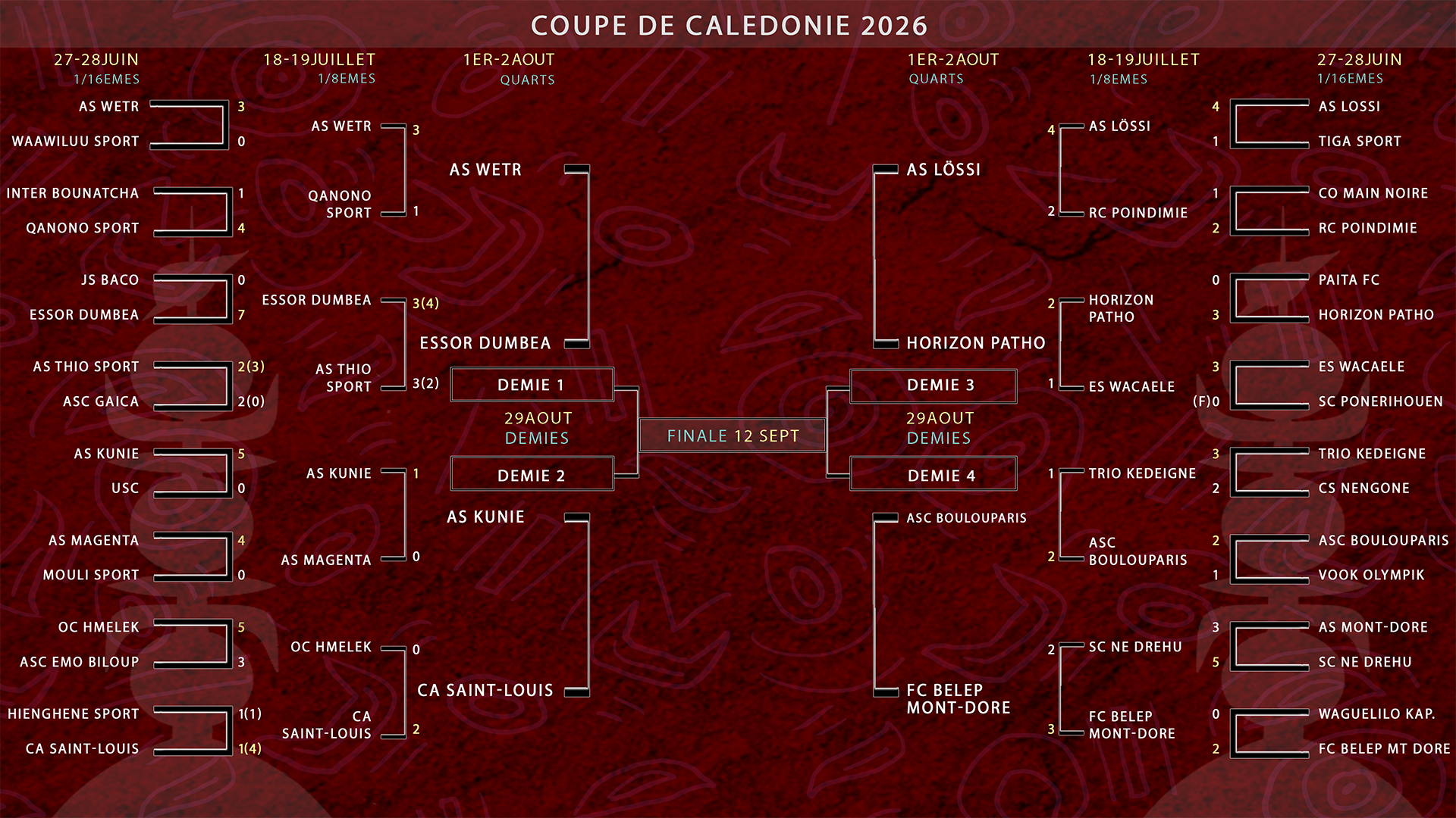 COUPE DE CALÉDONIE 2026 | LE TABLEAU DES QUARTS DE FINALE EST CONNU