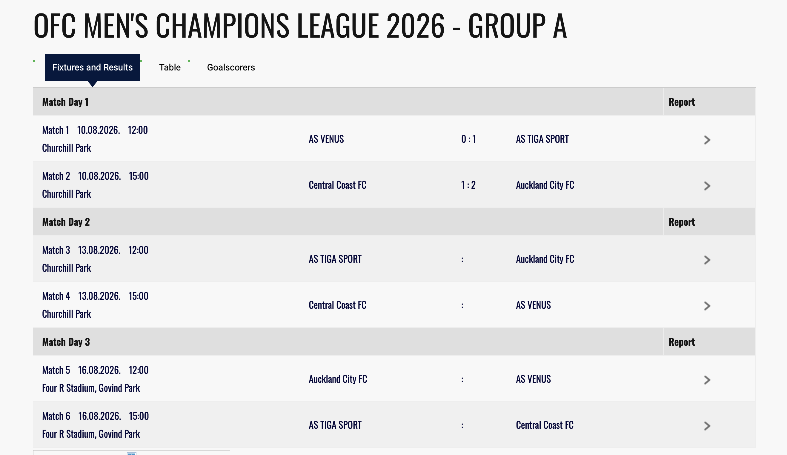 L'énorme défi AUCKLAND CITY pour TIGA SPORT = ce JEUDI 11H00 | Champions League OFC (groupe A - J2) = DIRECT TV