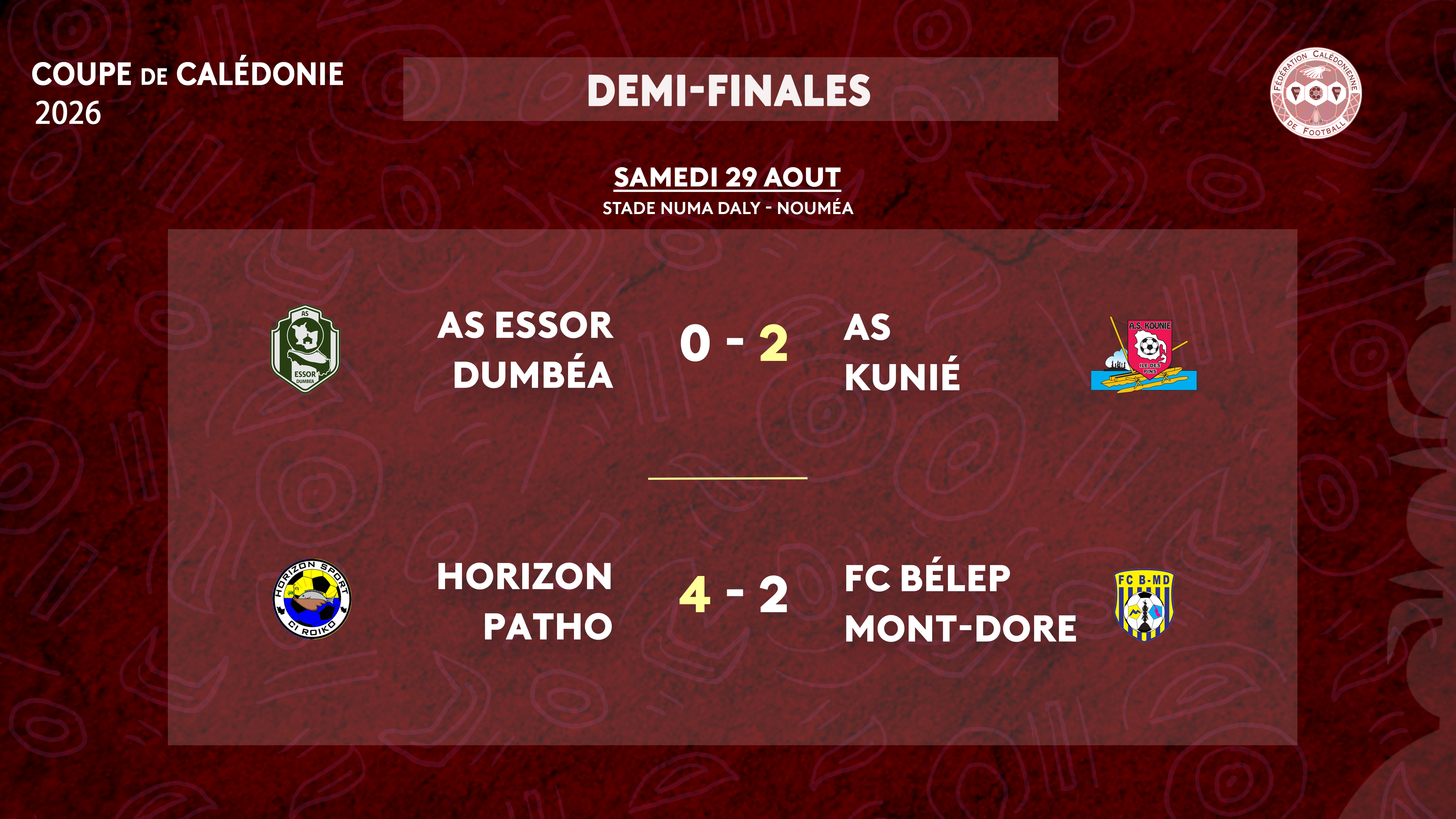 L'AS KUNIE et l'HORIZON PATHO se qualifient en FINALE de la COUPE = 1/2 finales de COUPE DE CALÉDONIE