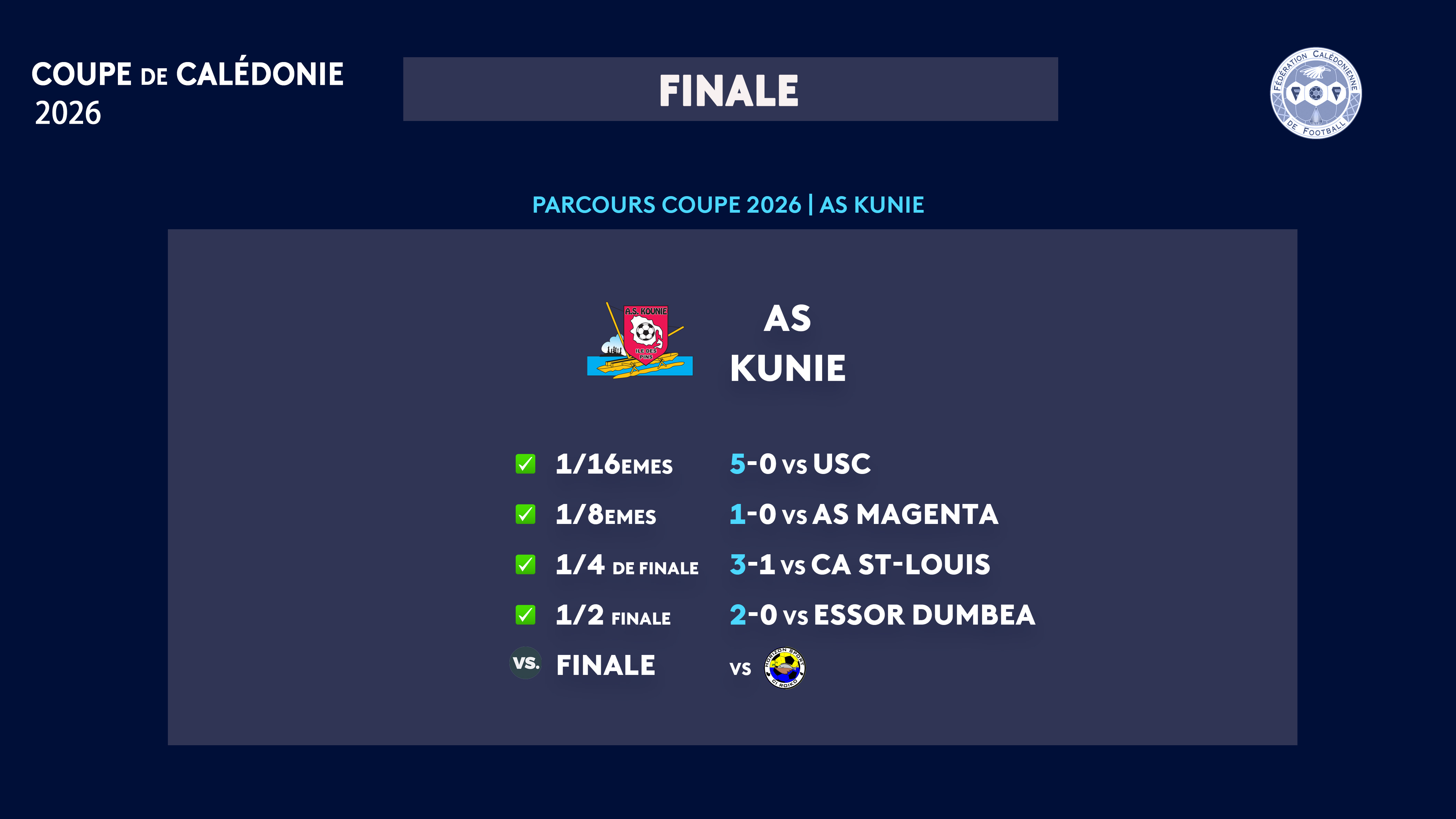L'AS KUNIE déterminé à briser la série noire | FINALE de COUPE DE CALEDONIE [70ème édition] 