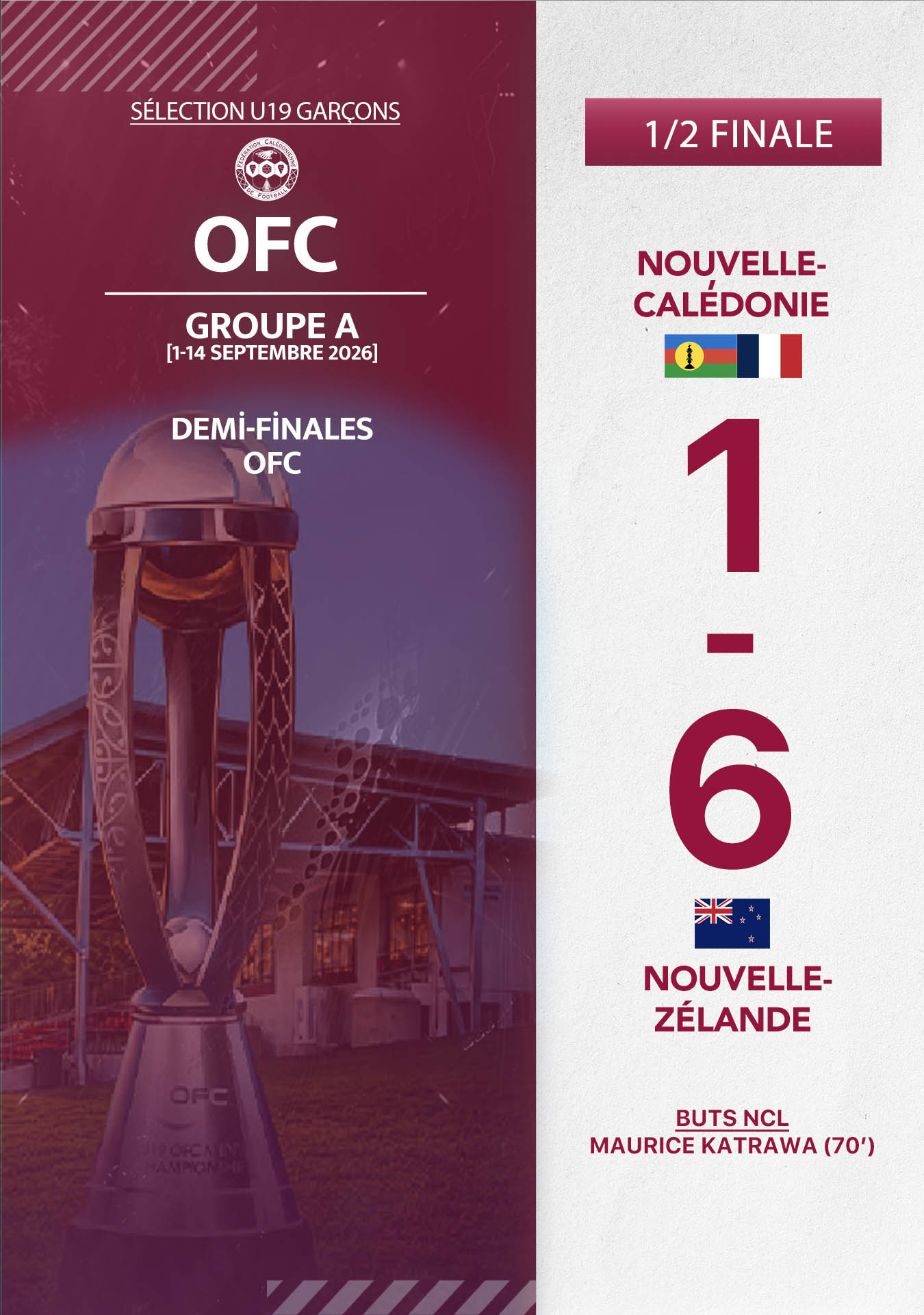 Pas de miracle pour les U20 cagous | Demi-finales - Tournoi U19 OFC = NZ 6 - 1 NCL