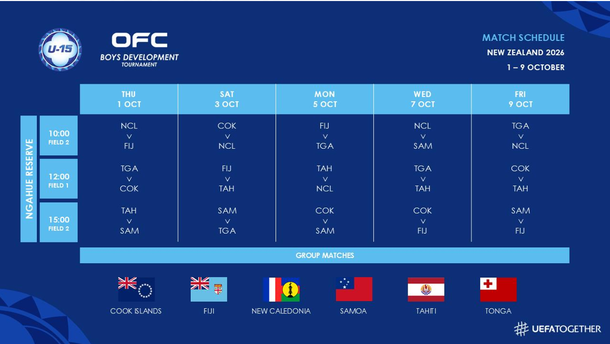 Les académiciens garçons sont à AUCKLAND | Tournoi de développement U15 de l'OFC