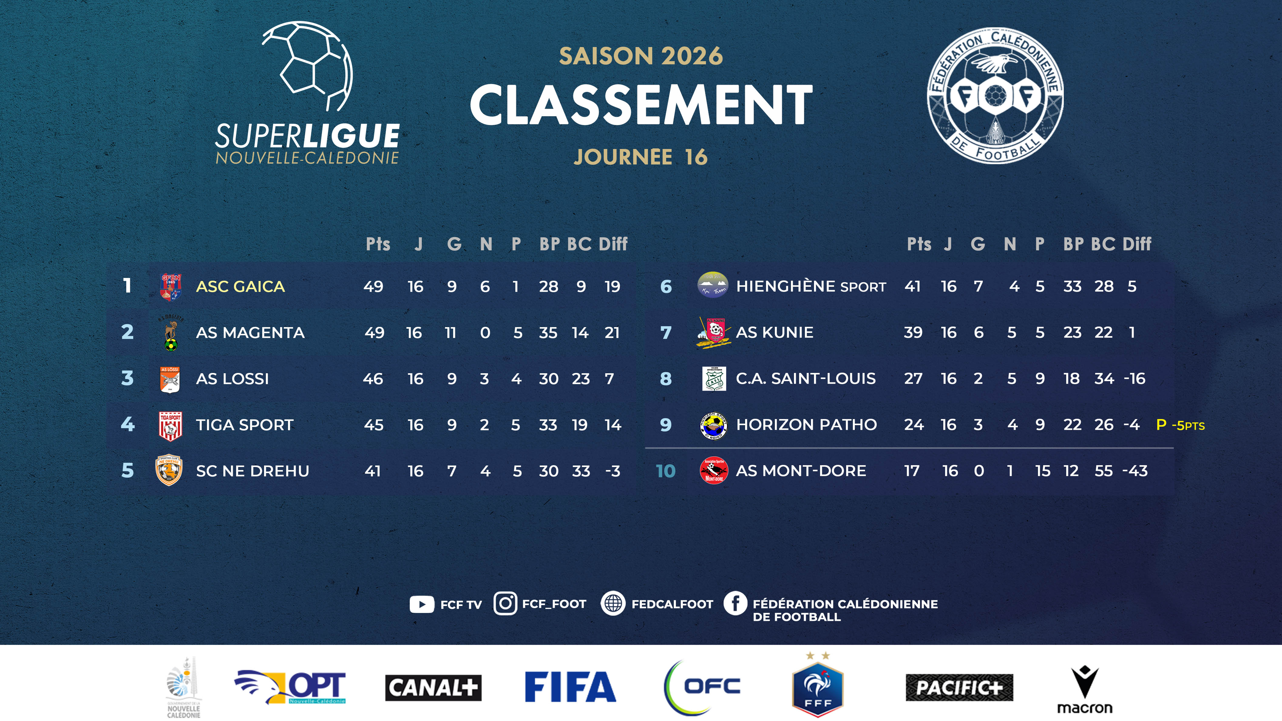 TIGA joue sa dernière carte contre GAÏCA / SUPER LIGUE J17 - PROGRAMME (TV)