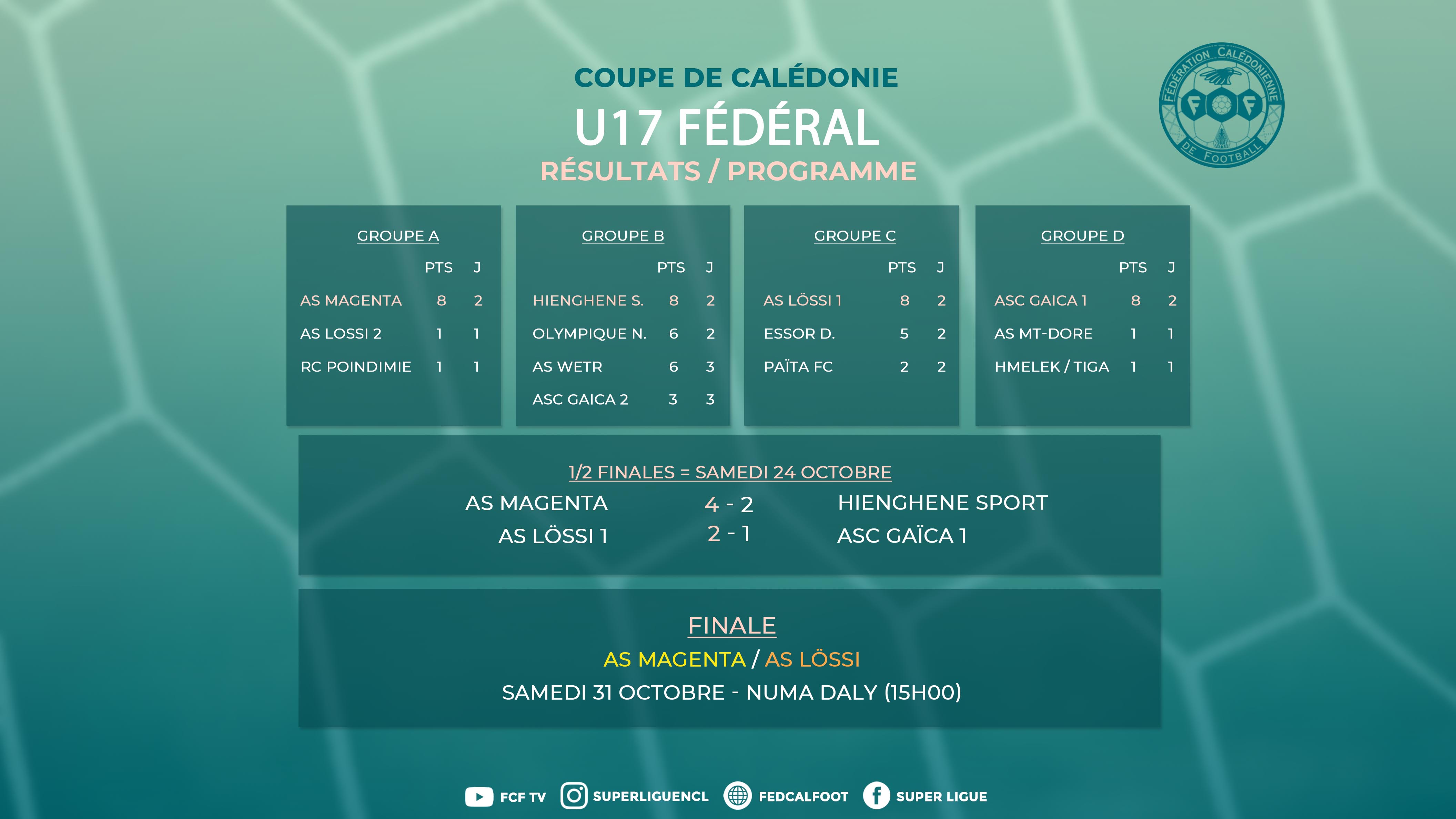 FINALE de COUPE U17 Fédérale = AS MAGENTA vs AS LÖSSI, ce samedi (coup d'envoi 15H00, Numa Daly)