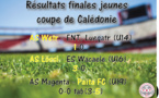 Résultats FINALES : Coupe des JEUNES - Championnat Féminin