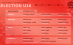 Les 23 cagous pour MONTAIGU | SELECTION U16 | Mondial de Montaigu (2-10 avril, métropole - Vendée)